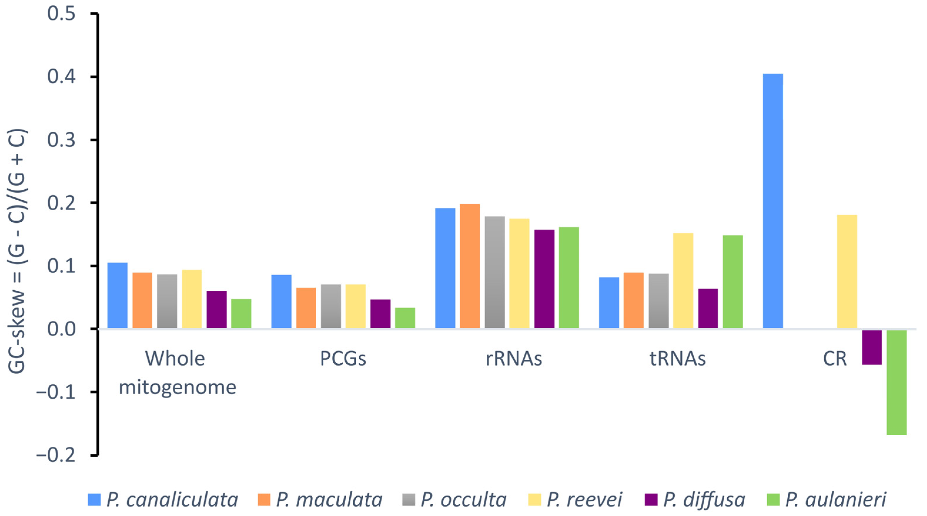 Genes 14 01769 g004