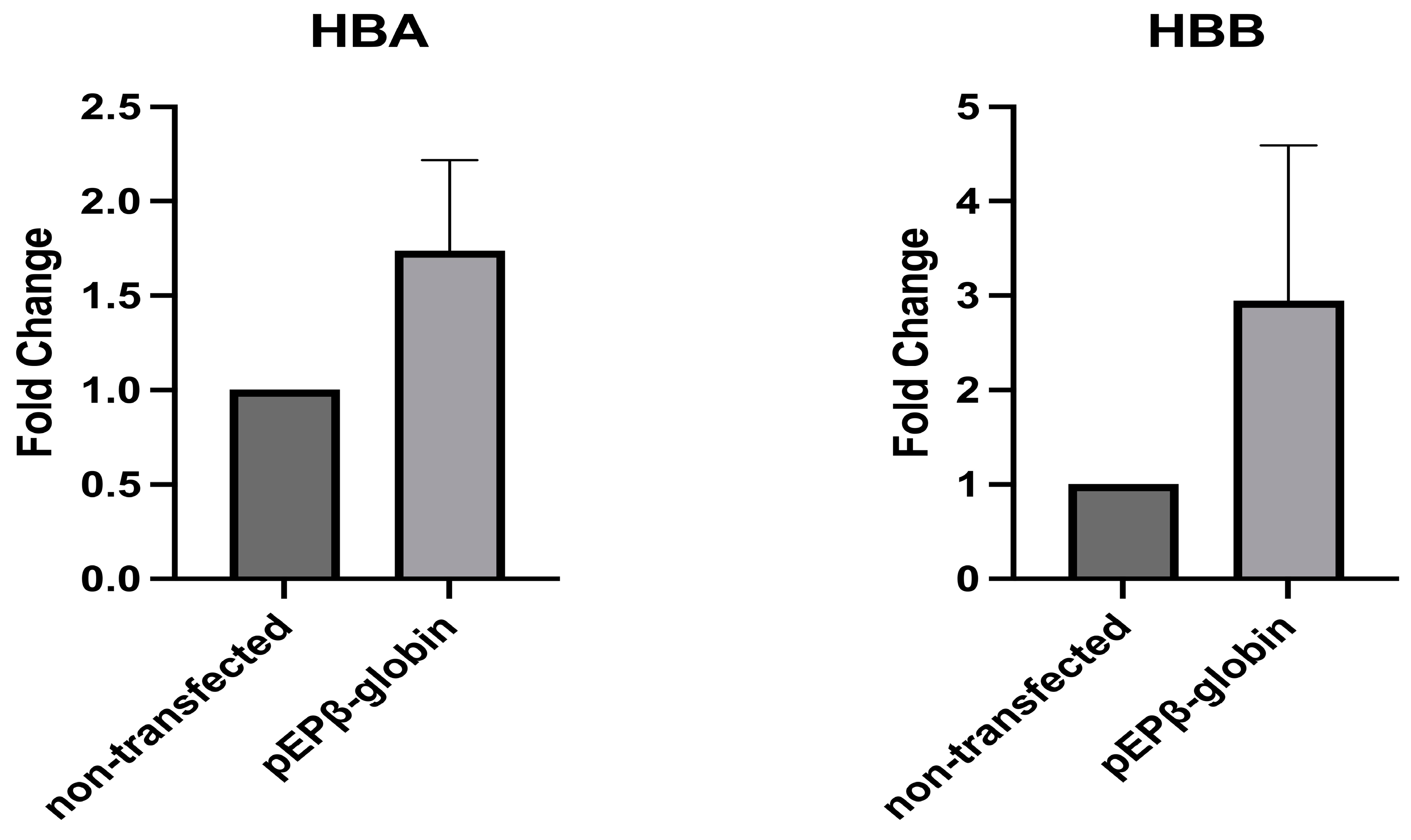 Genes 14 01774 g007 Genes 14 01774 g007