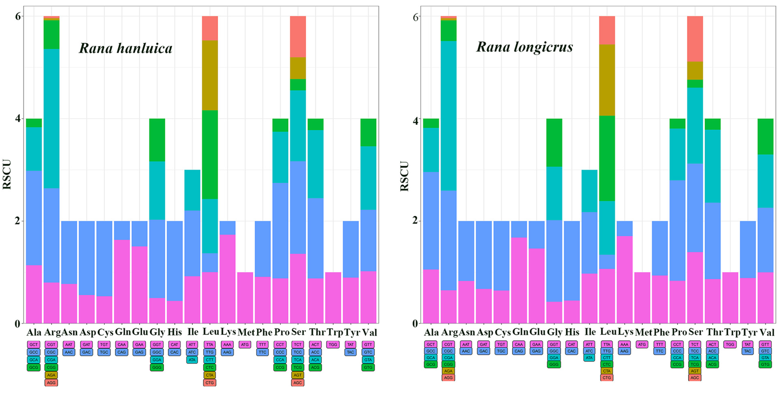 Genes 14 01786 g002 Genes 14 01786 g002