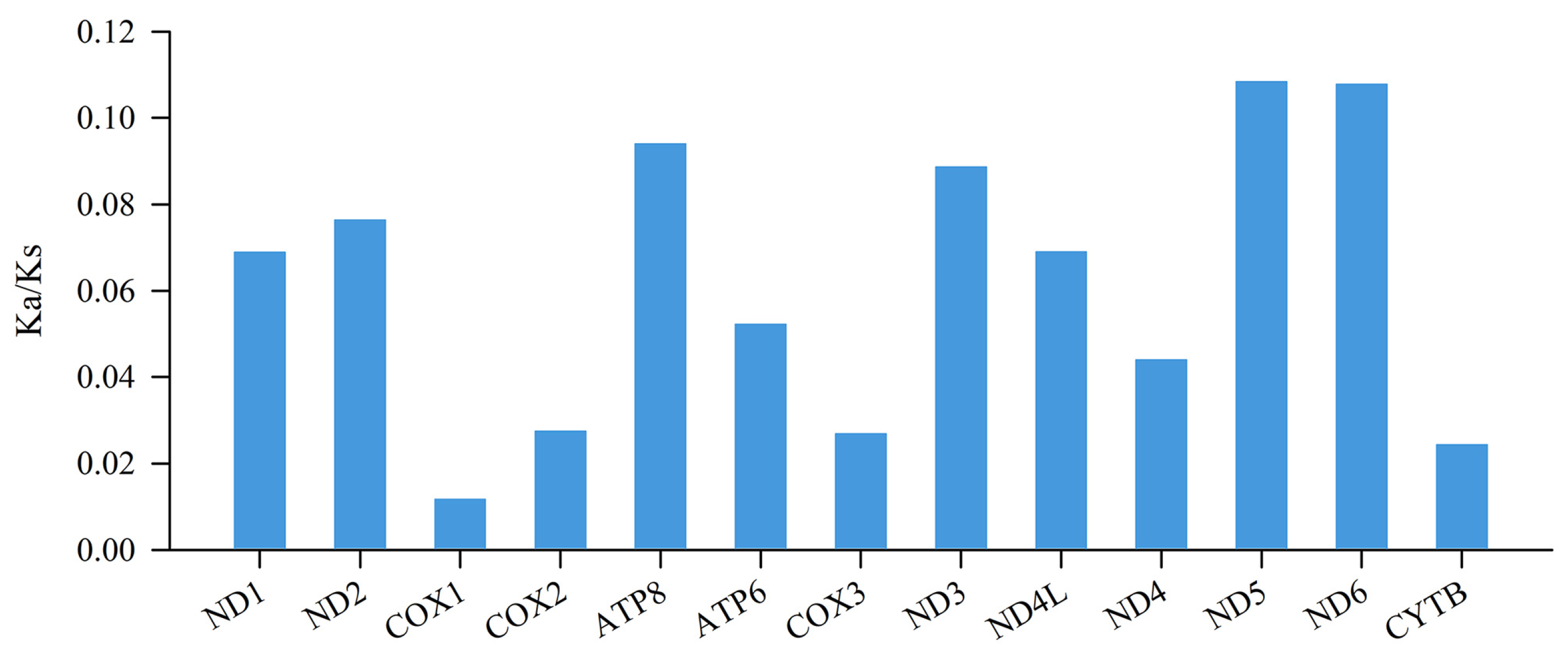 Genes 14 01786 g003 Genes 14 01786 g003