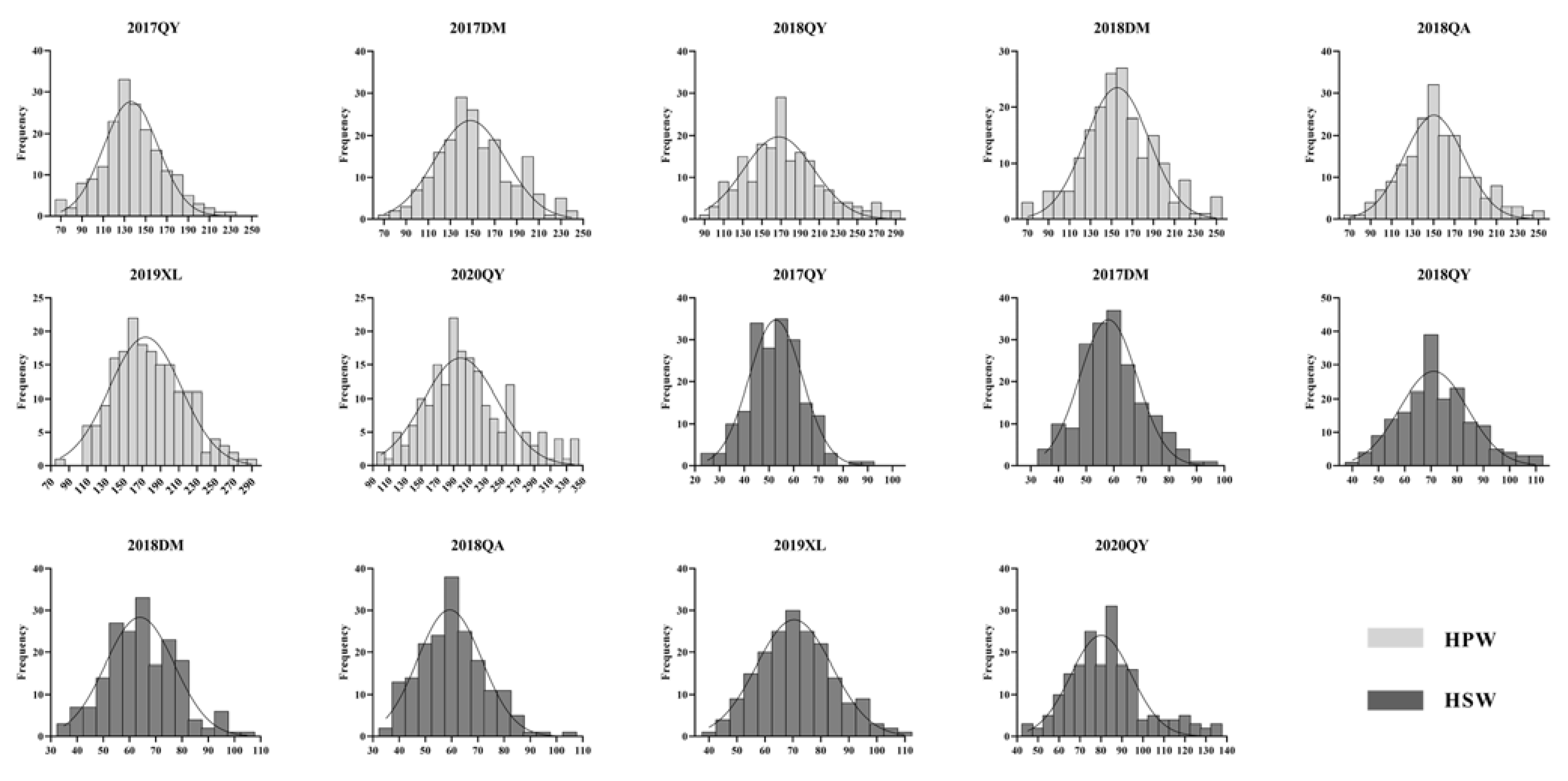 Genes 14 01792 g002 Genes 14 01792 g002