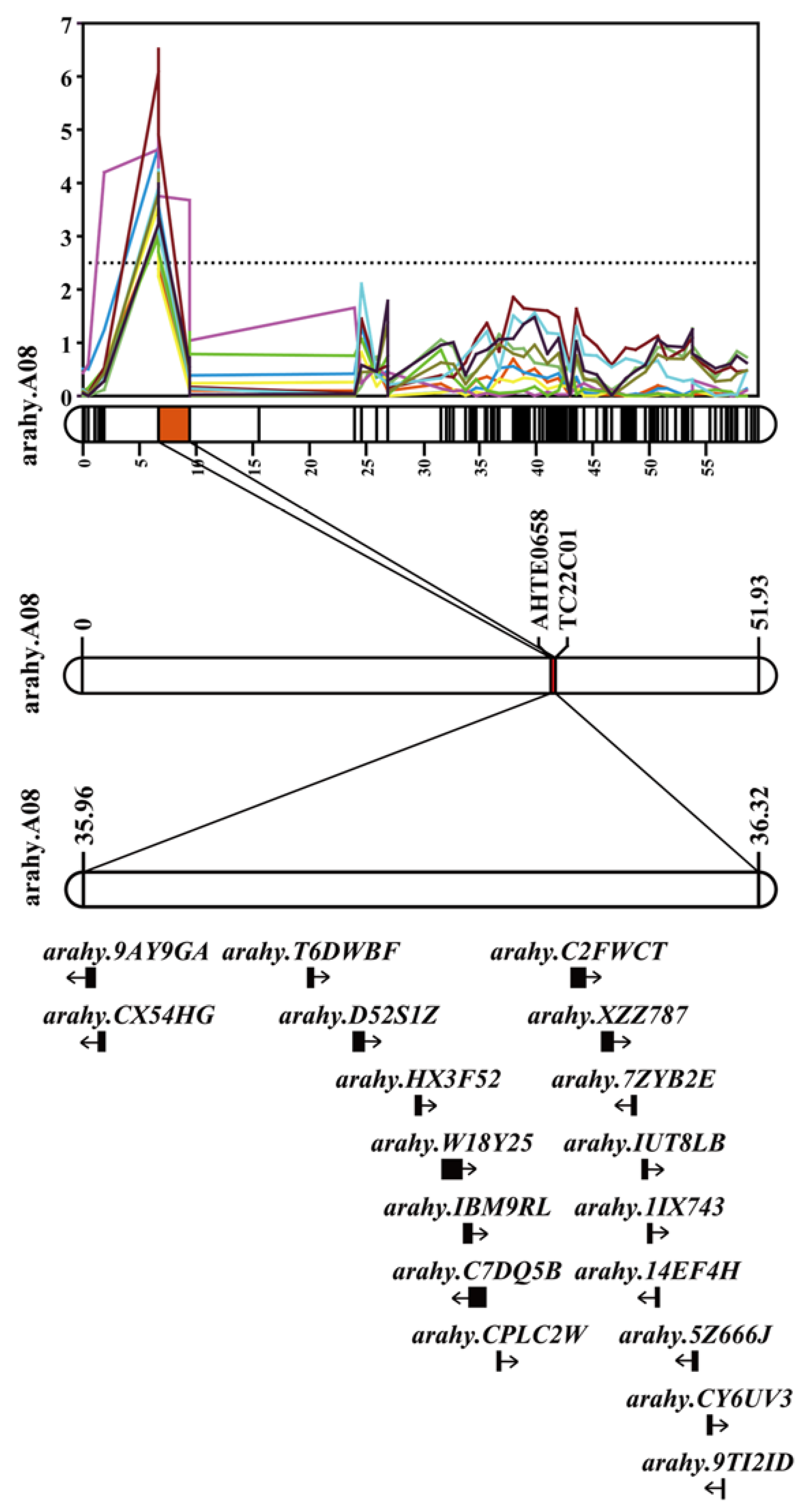 Genes 14 01792 g006 Genes 14 01792 g006
