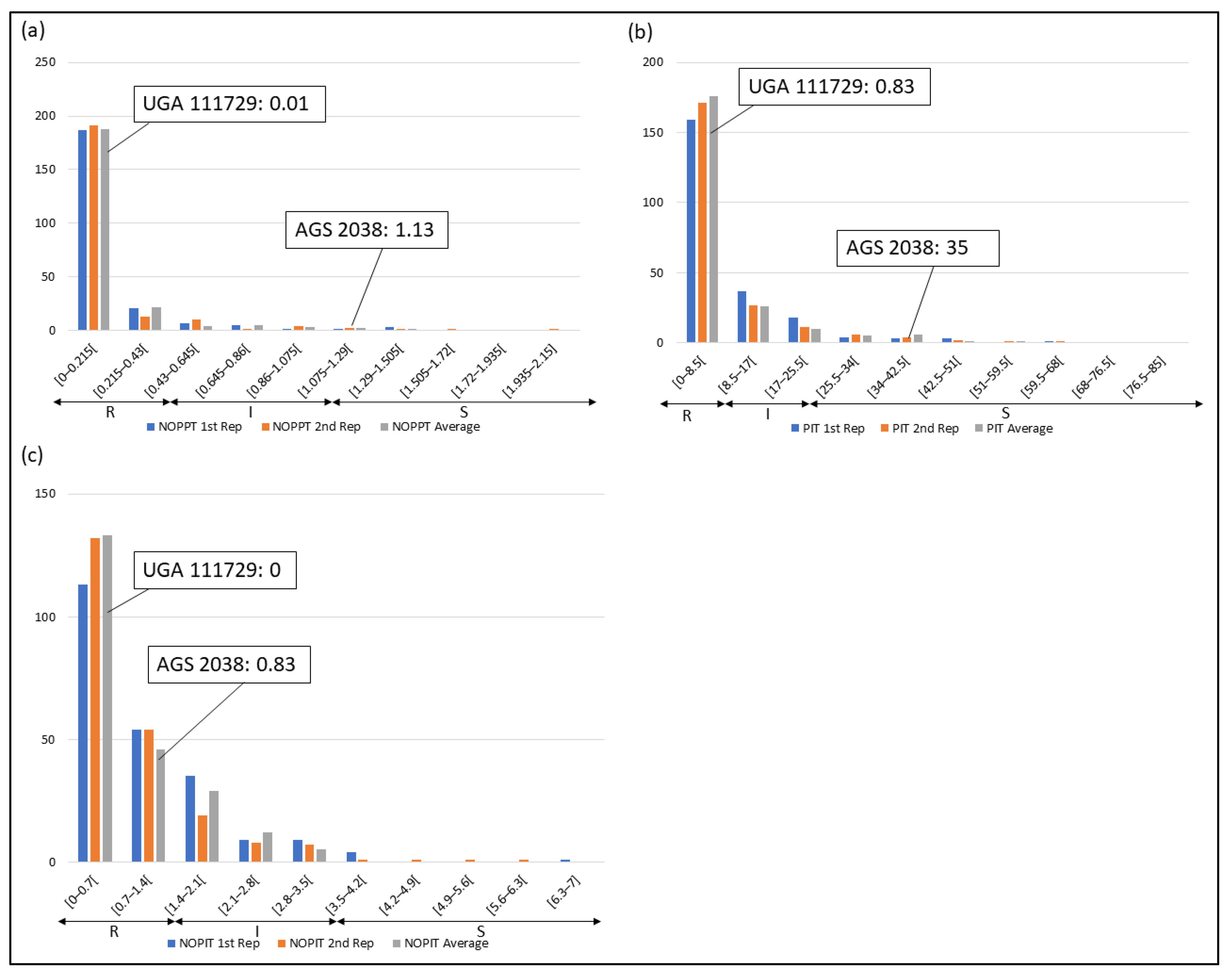 Genes 14 01812 g001 Genes 14 01812 g001