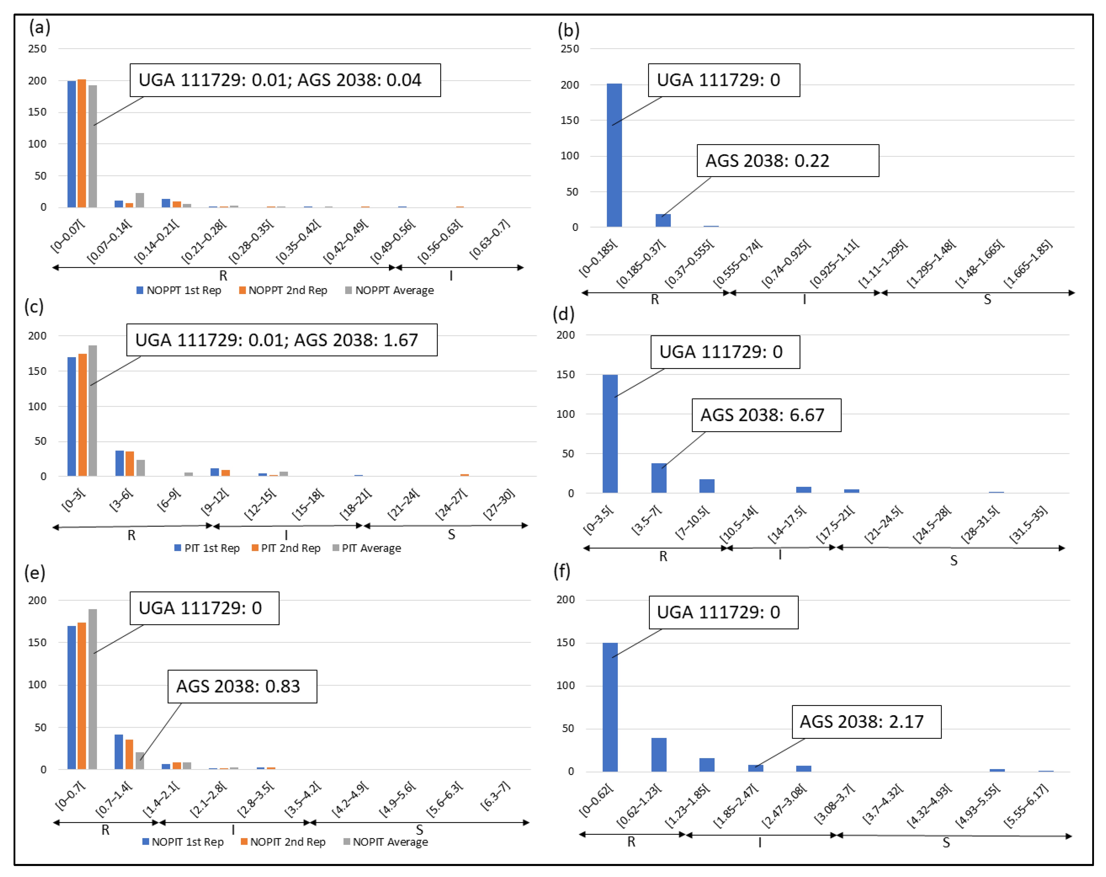 Genes 14 01812 g002 Genes 14 01812 g002