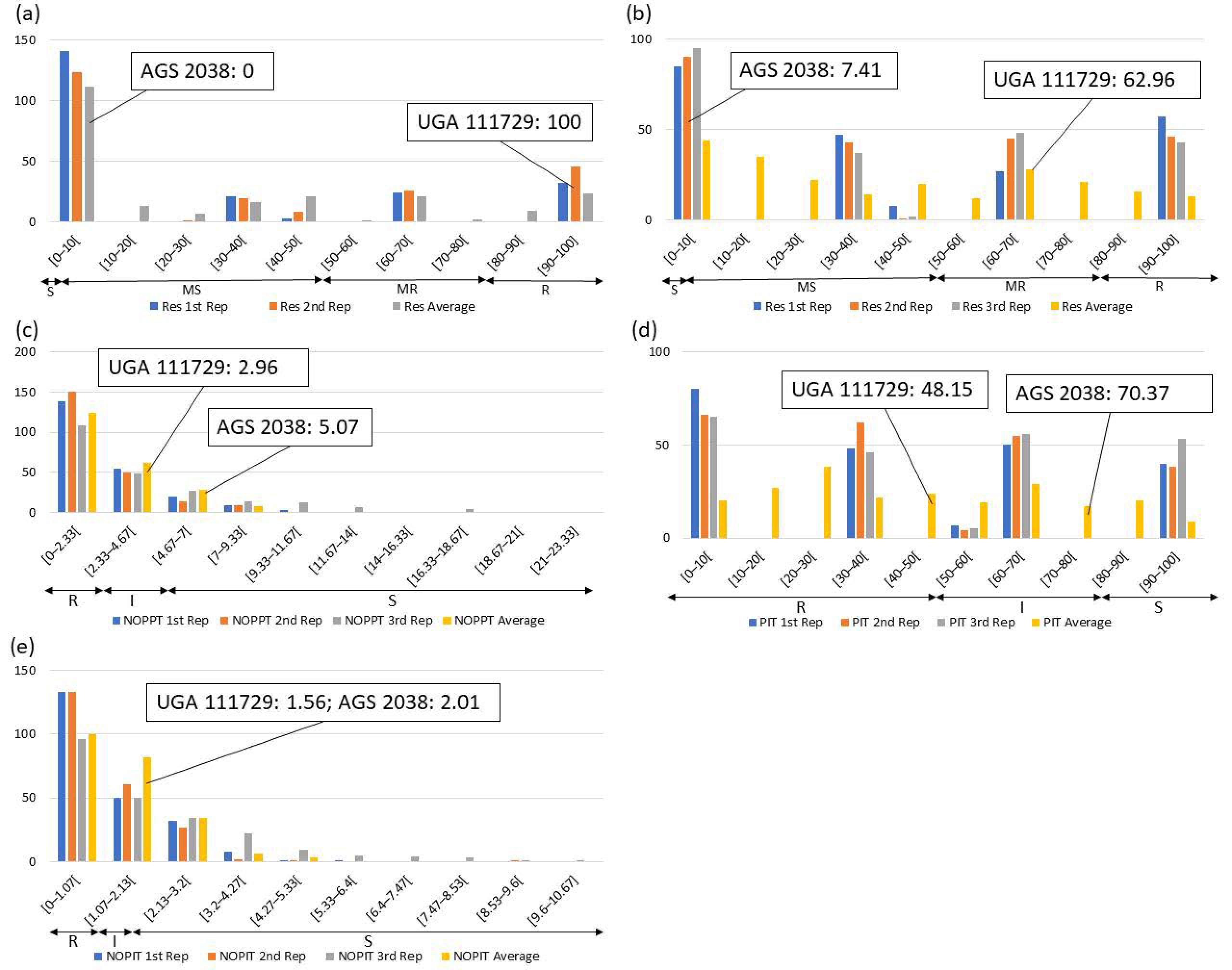 Genes 14 01812 g003 Genes 14 01812 g003