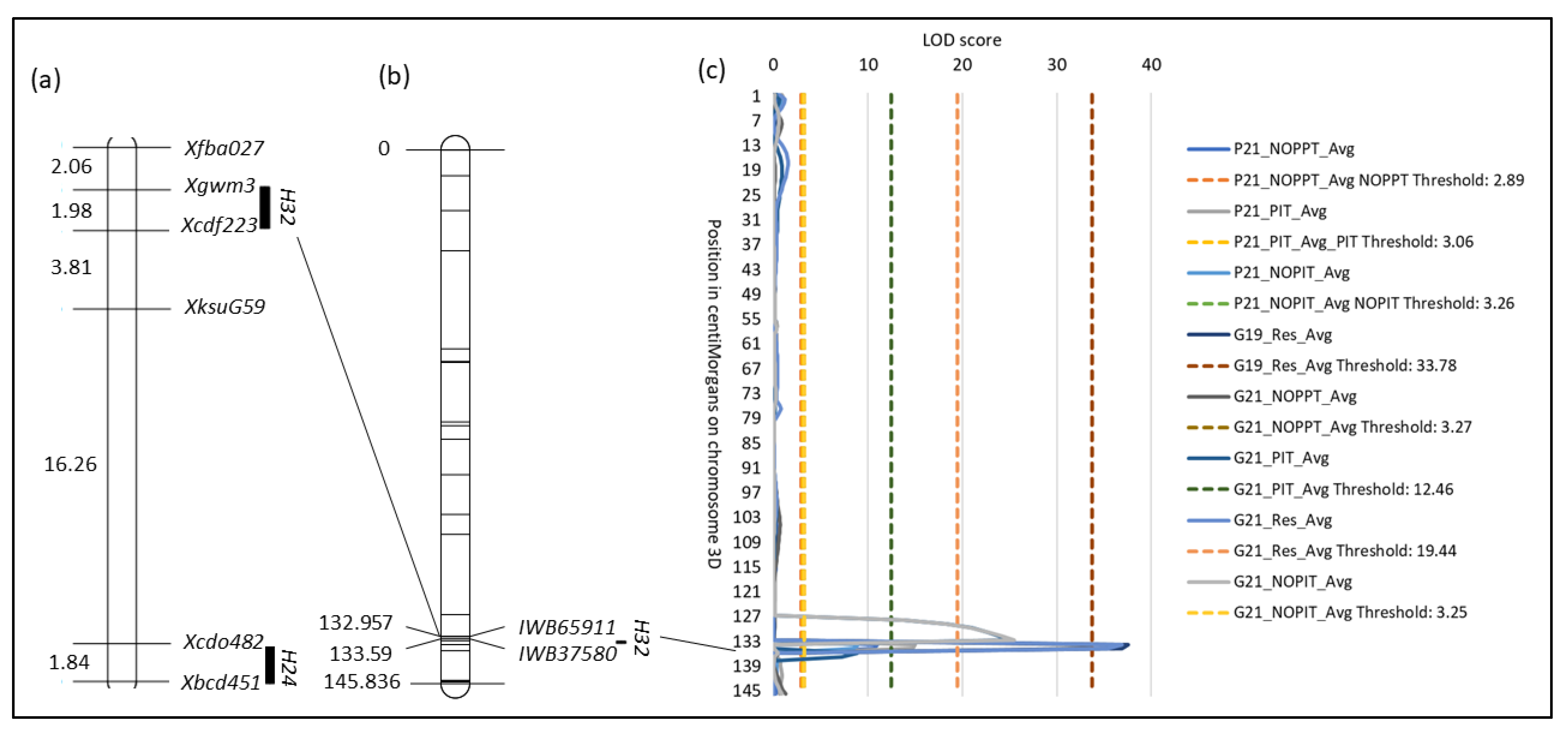 Genes 14 01812 g004 Genes 14 01812 g004