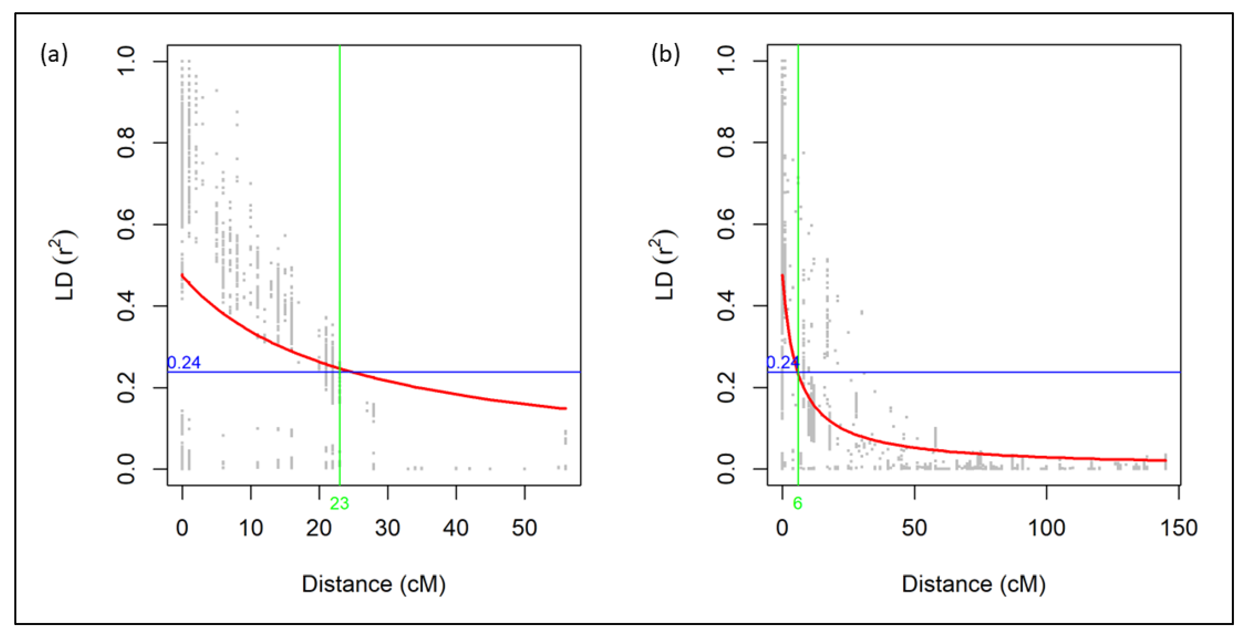 Genes 14 01812 g005 Genes 14 01812 g005