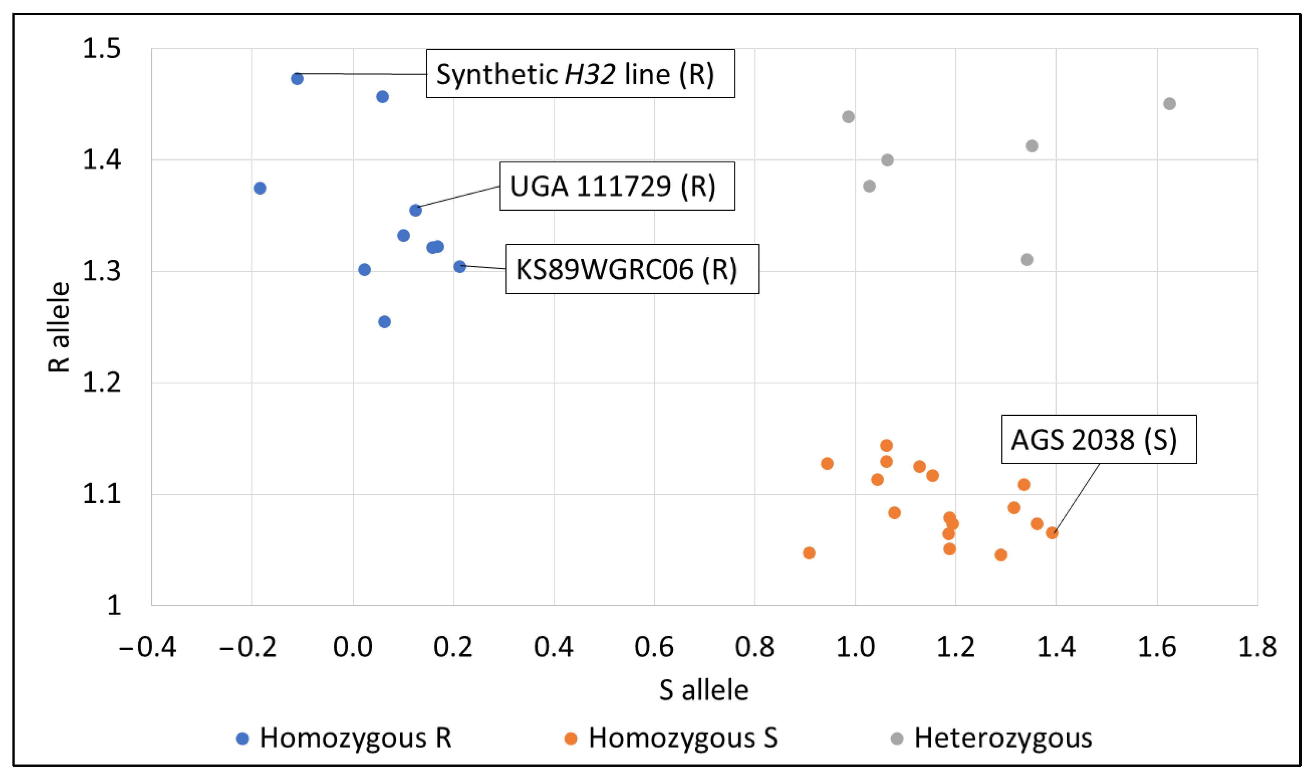 Genes 14 01812 g006 Genes 14 01812 g006