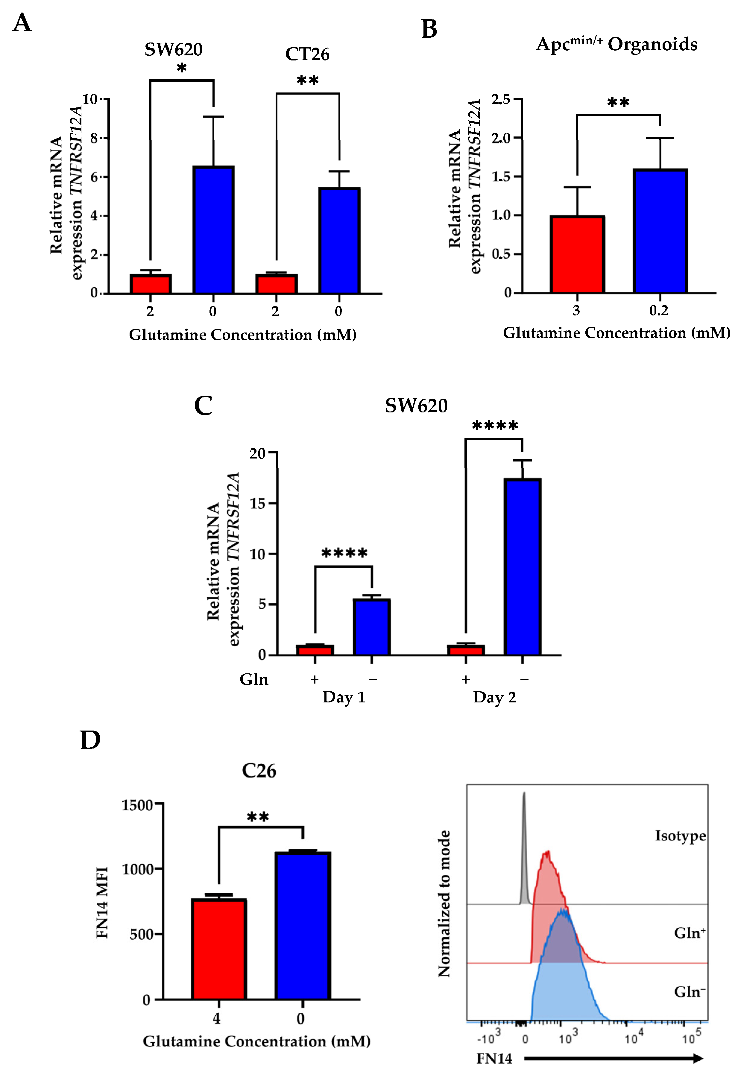 Genes 14 01818 g001