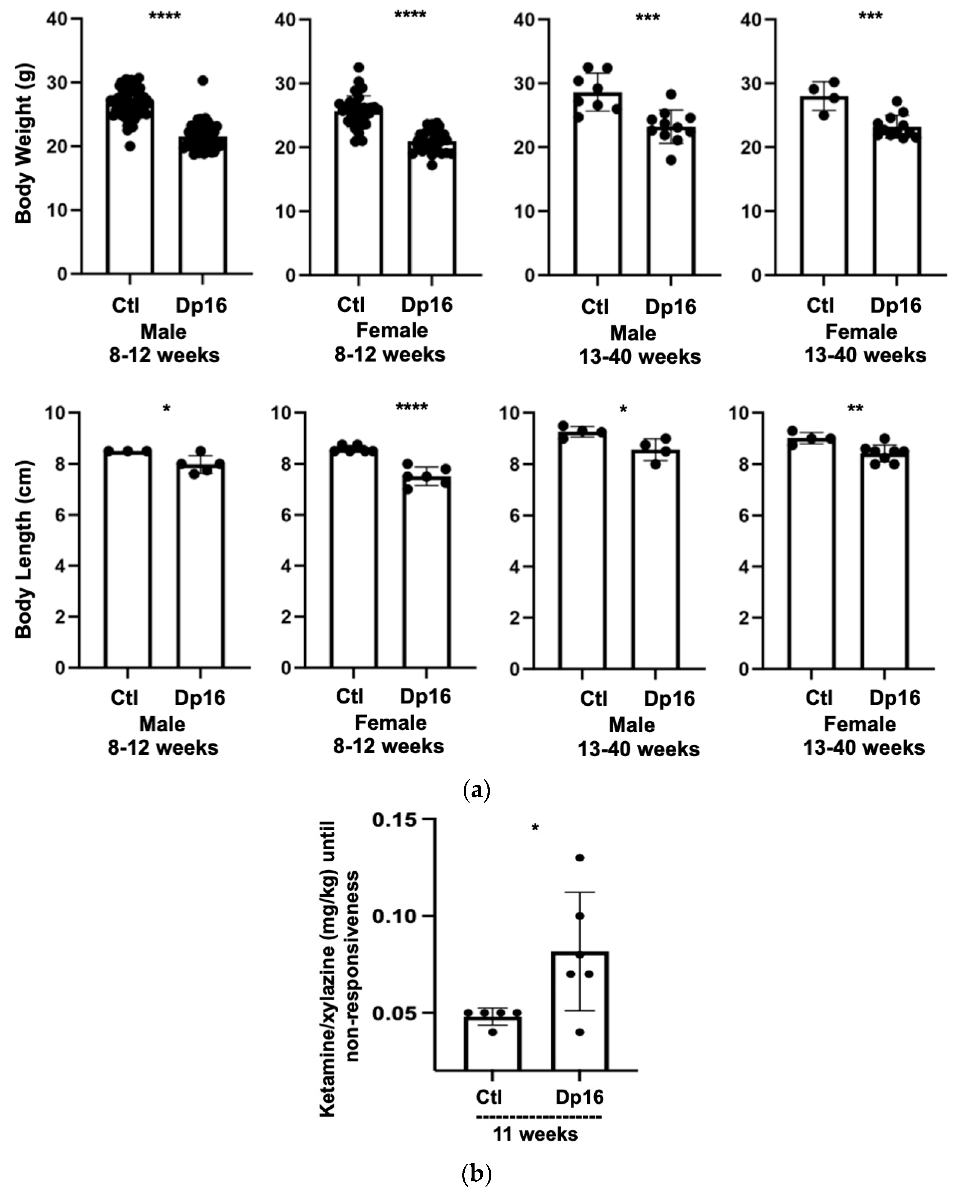 Genes 14 01819 g001 Genes 14 01819 g001