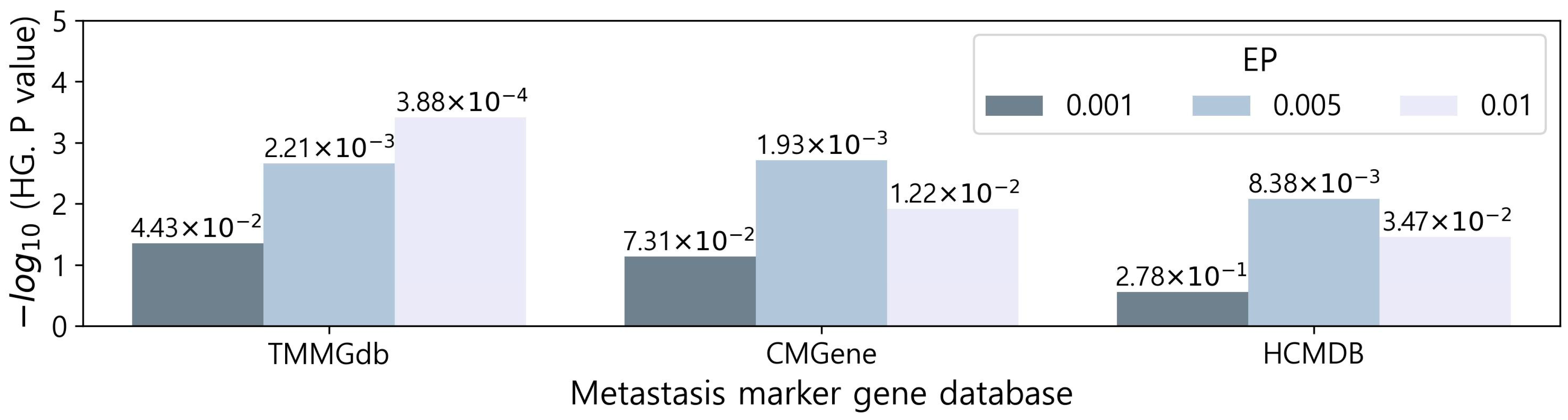Genes 14 01820 g004
