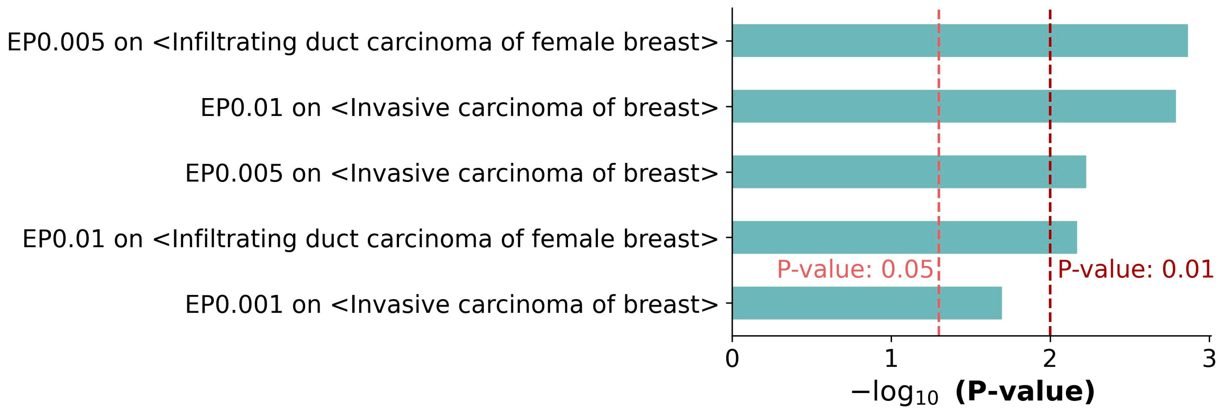 Genes 14 01820 g005