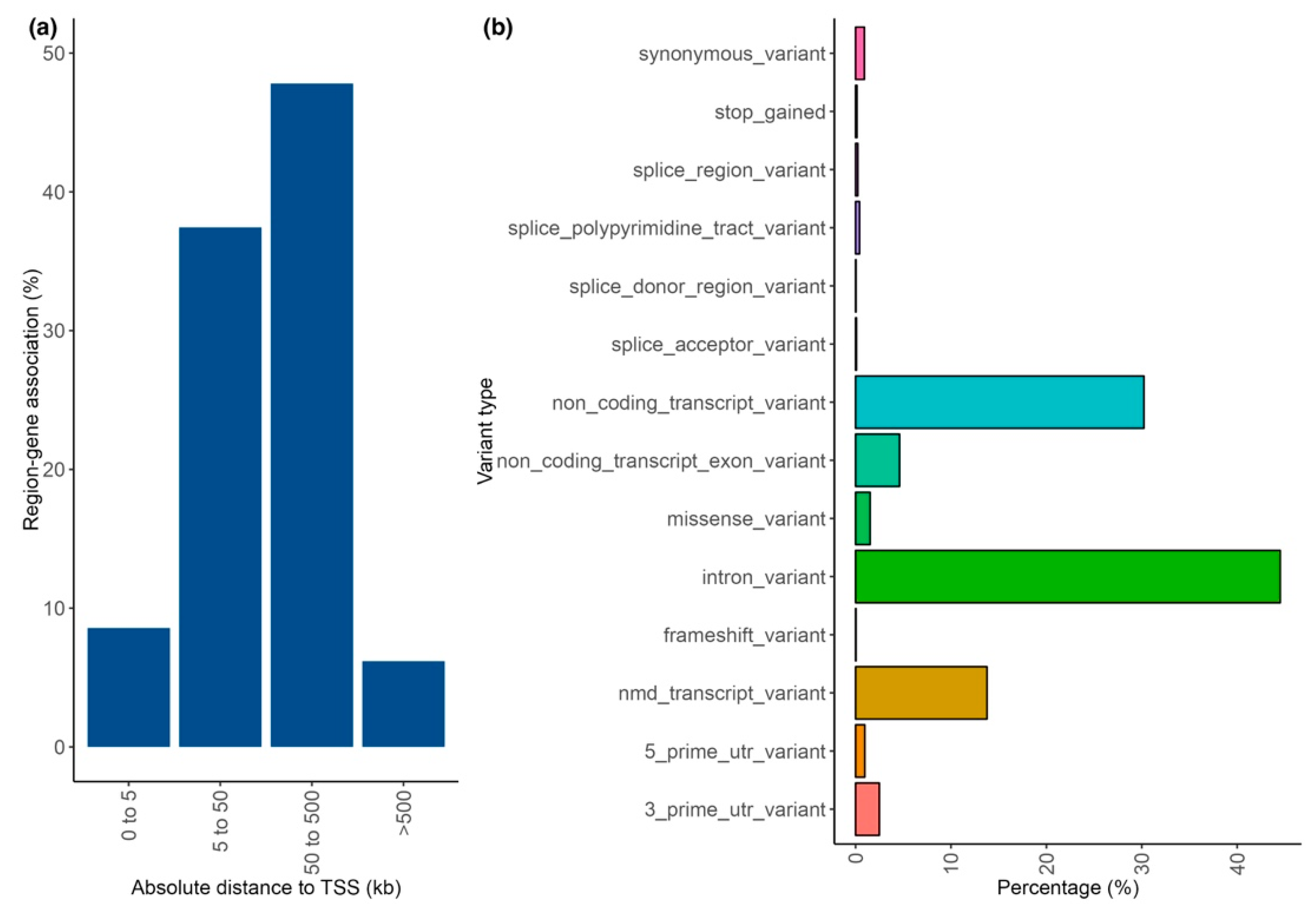 Genes 14 01824 g003 Genes 14 01824 g003