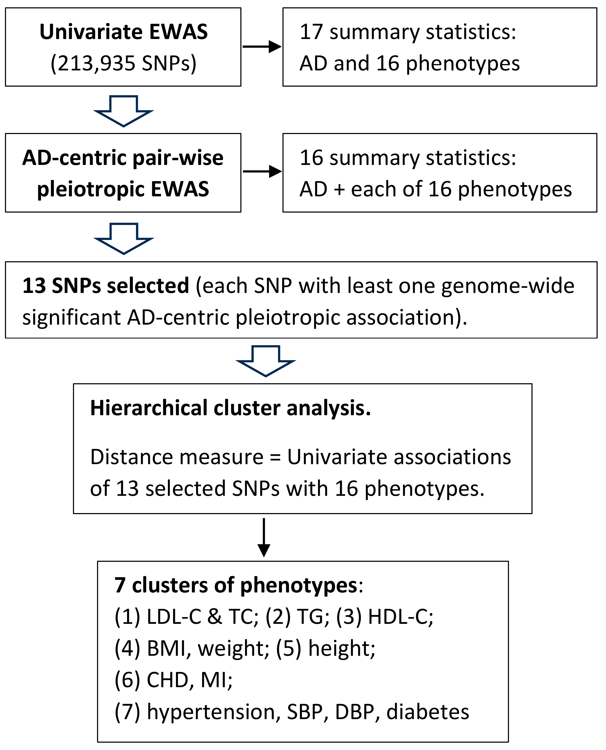 Genes 14 01834 g001 Genes 14 01834 g001