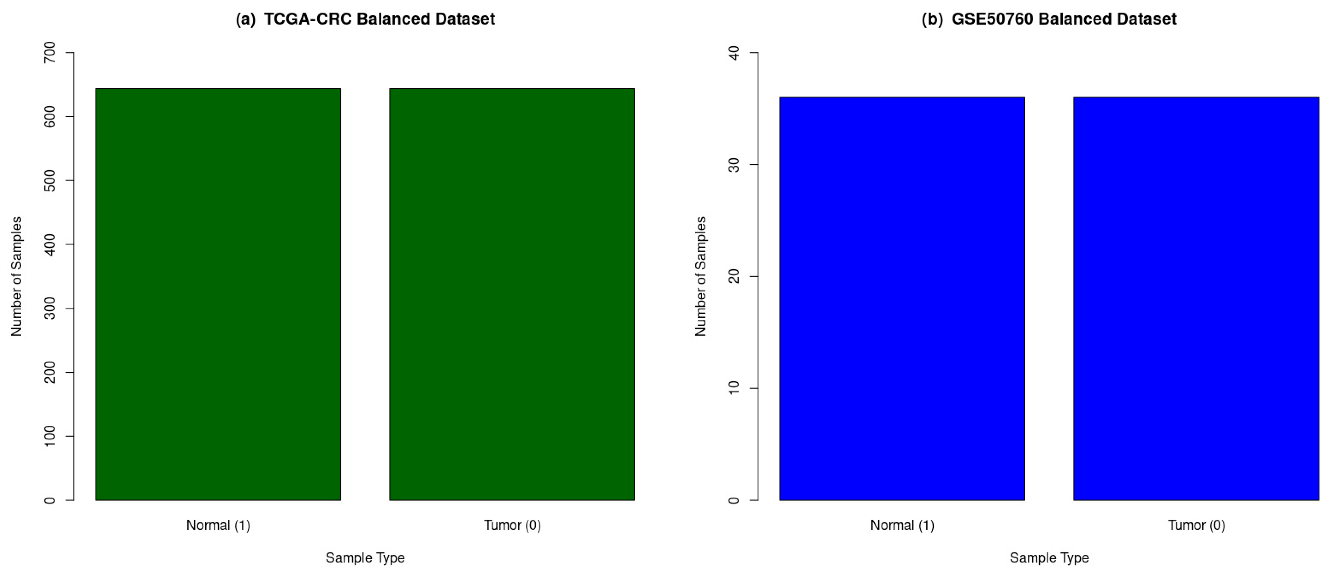 Genes 14 01836 g003