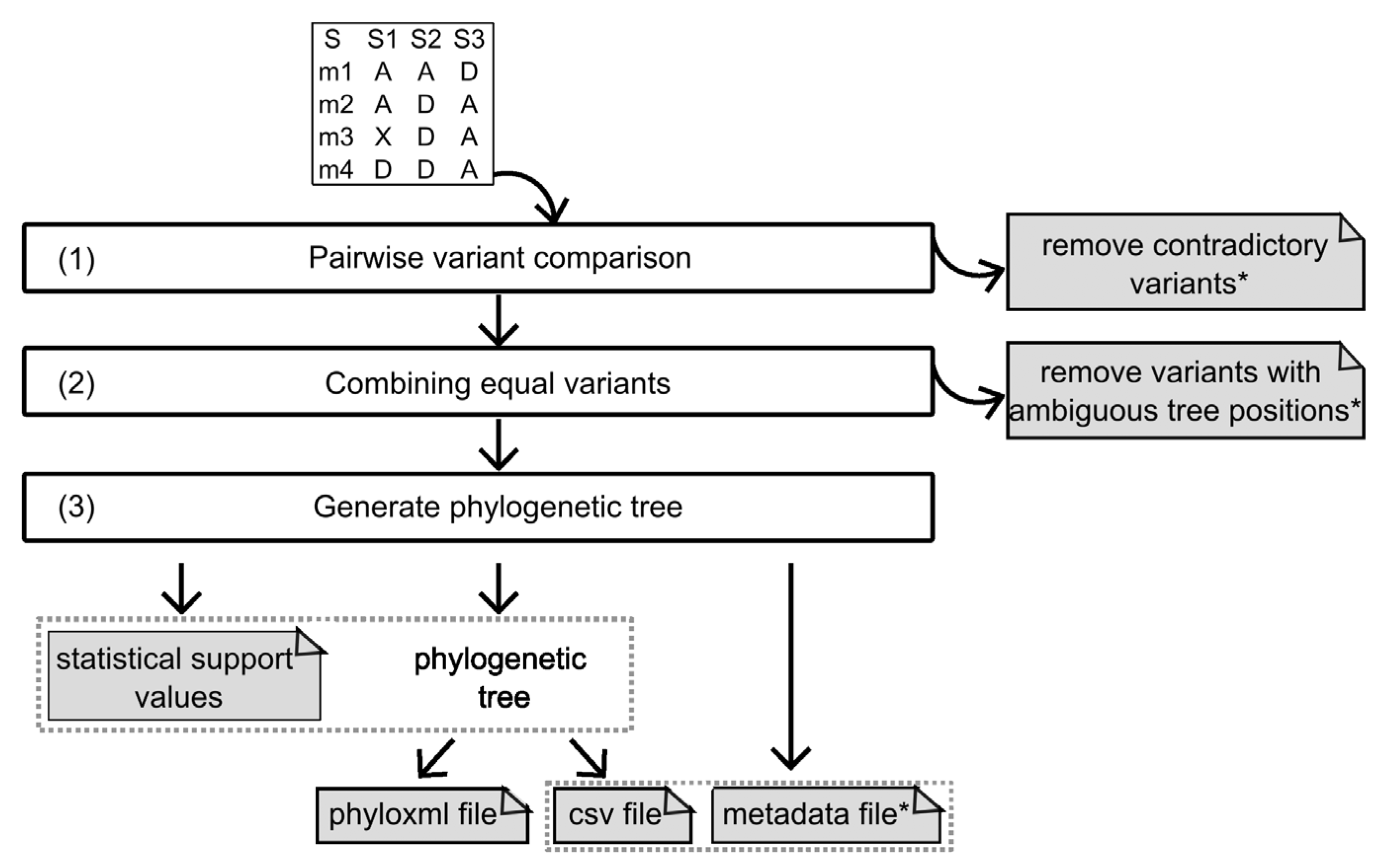 Genes 14 01837 g001