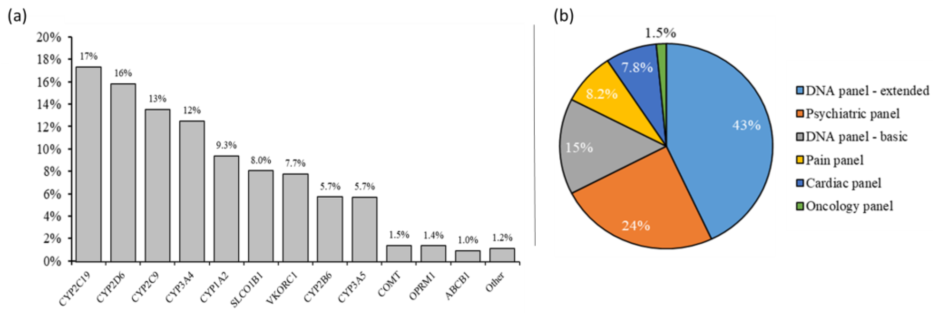 Genes 14 01841 g001