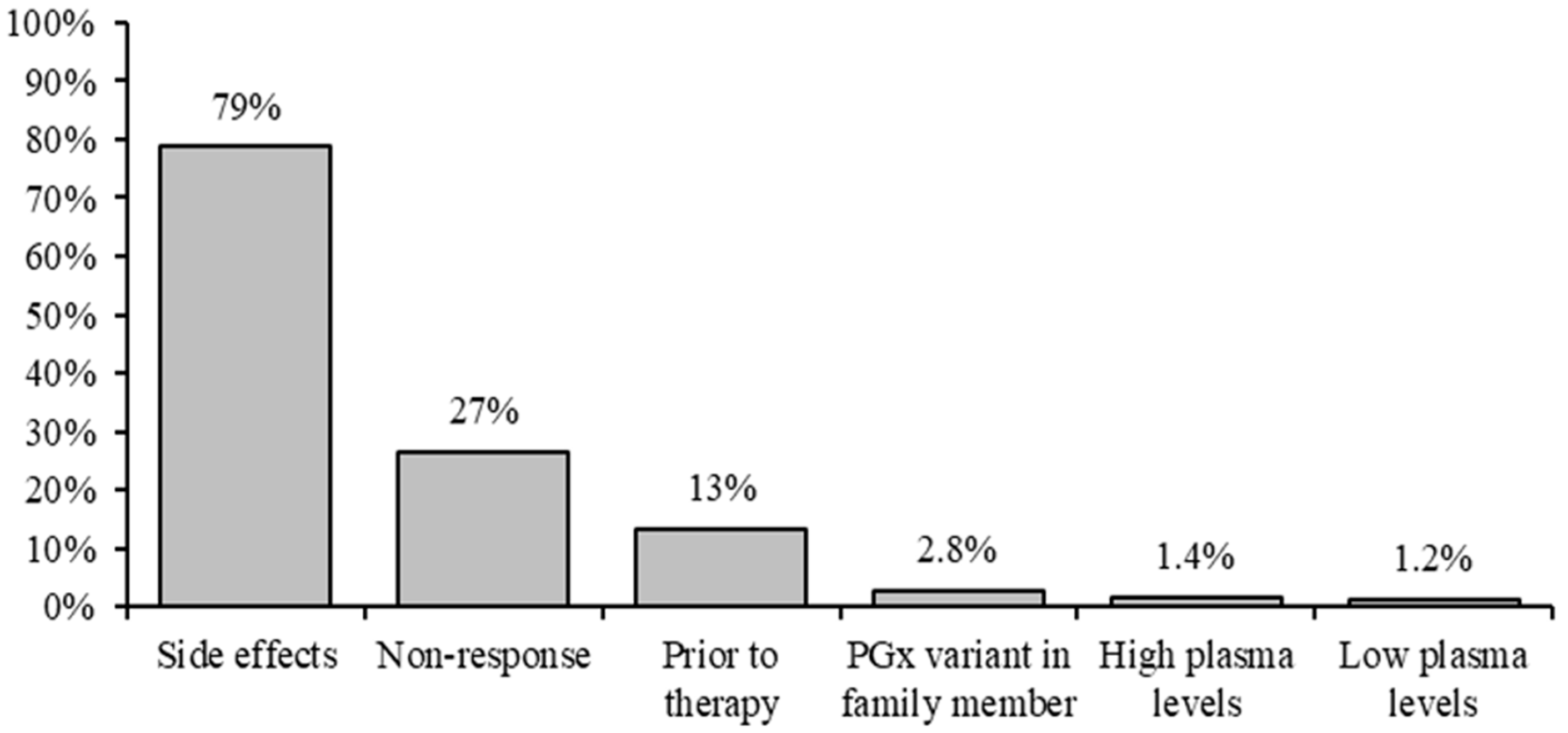 Genes 14 01841 g003