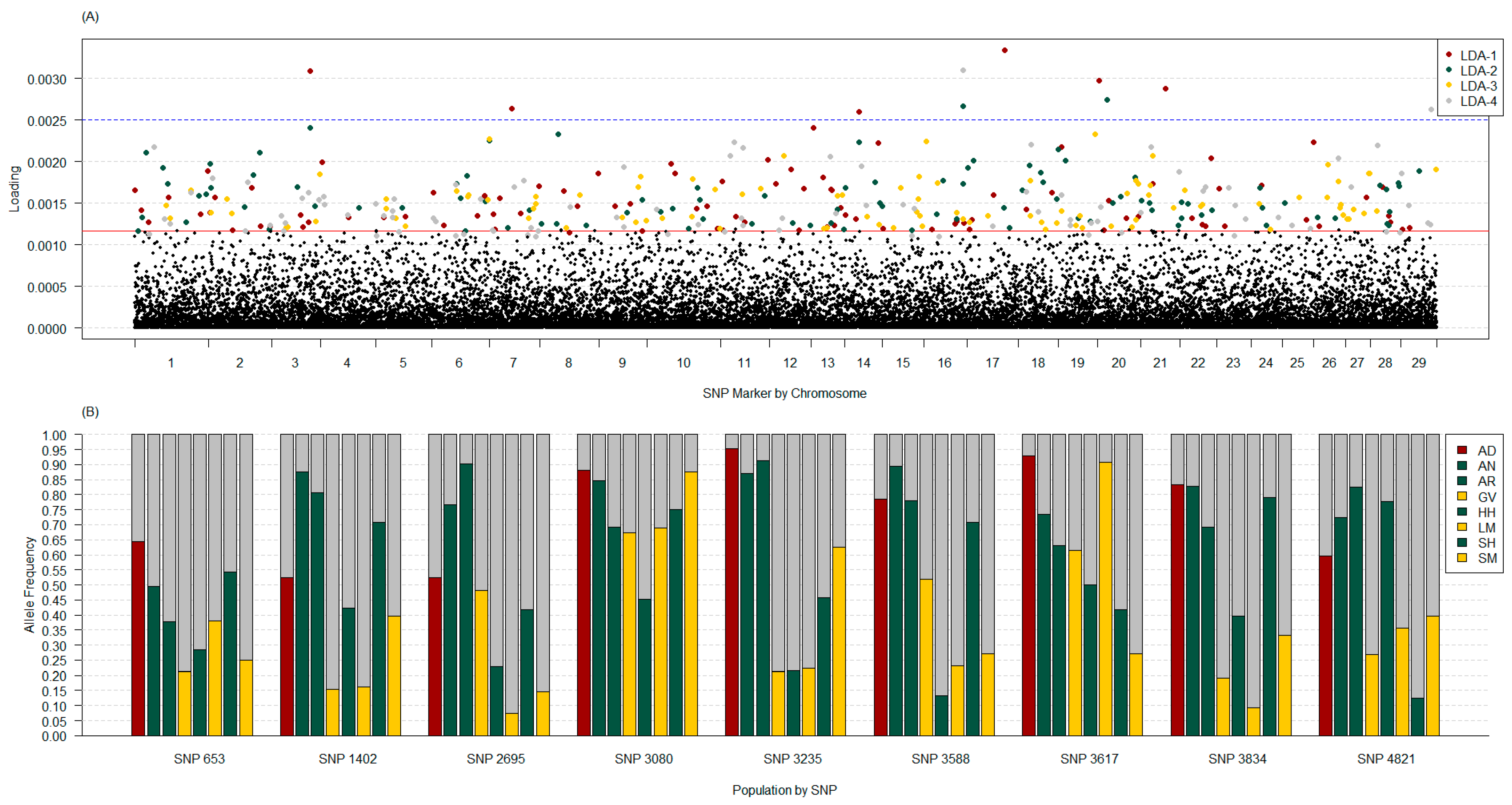 Genes 14 01842 g009