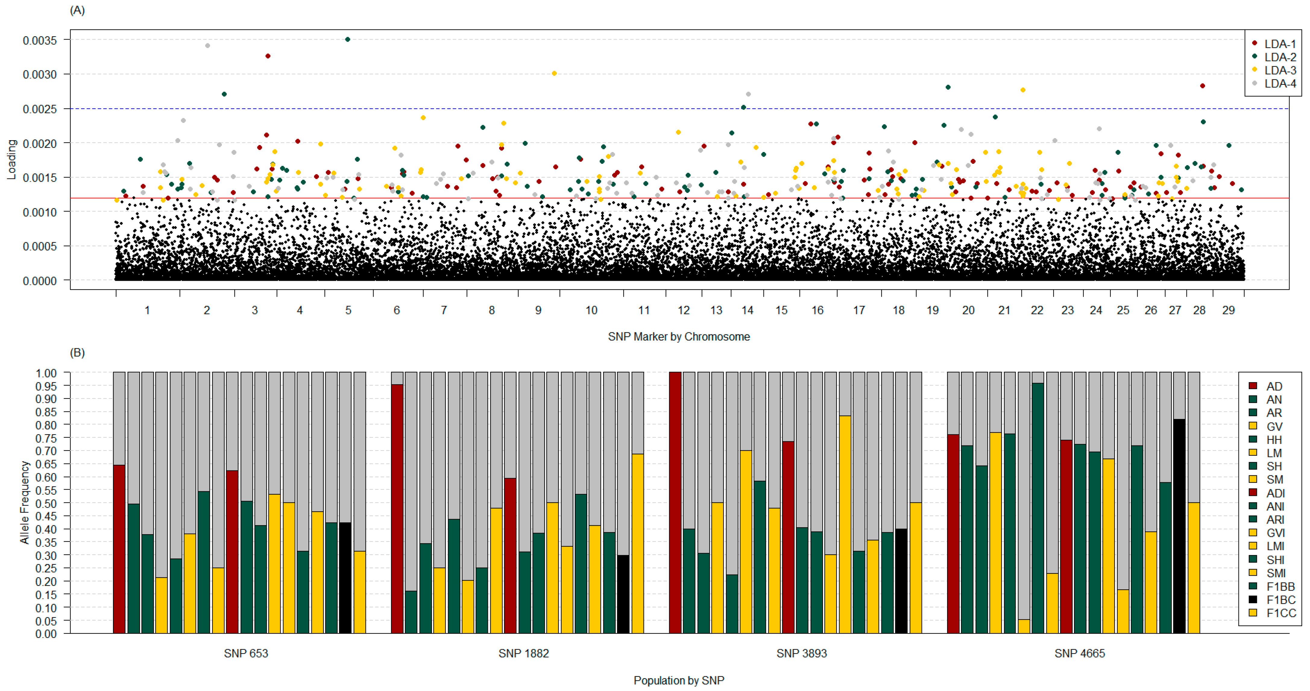 Genes 14 01842 g010