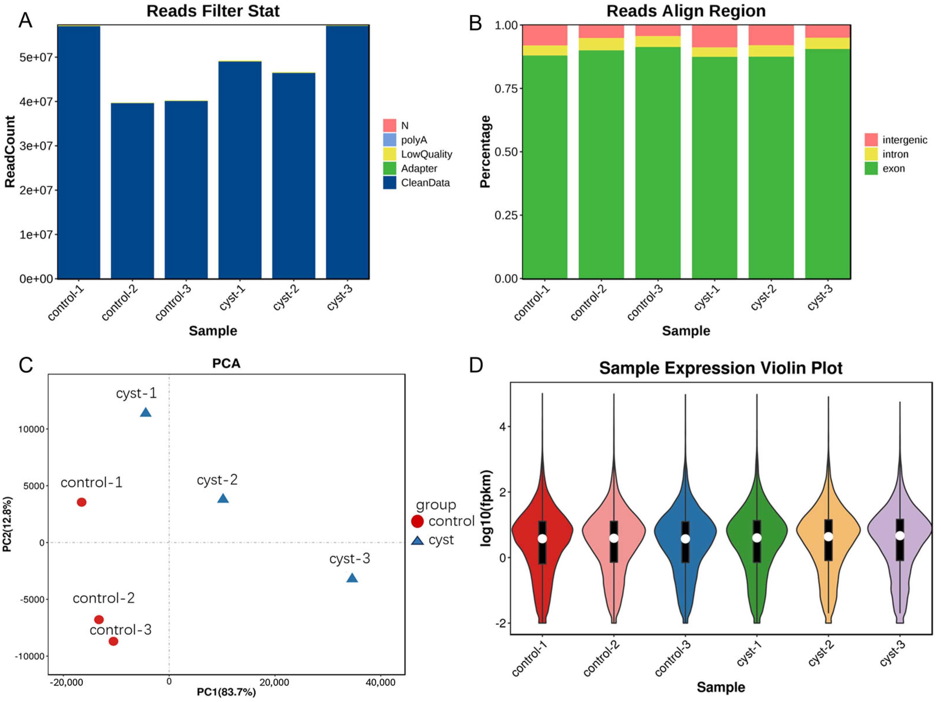 Genes 14 01848 g002 Genes 14 01848 g002