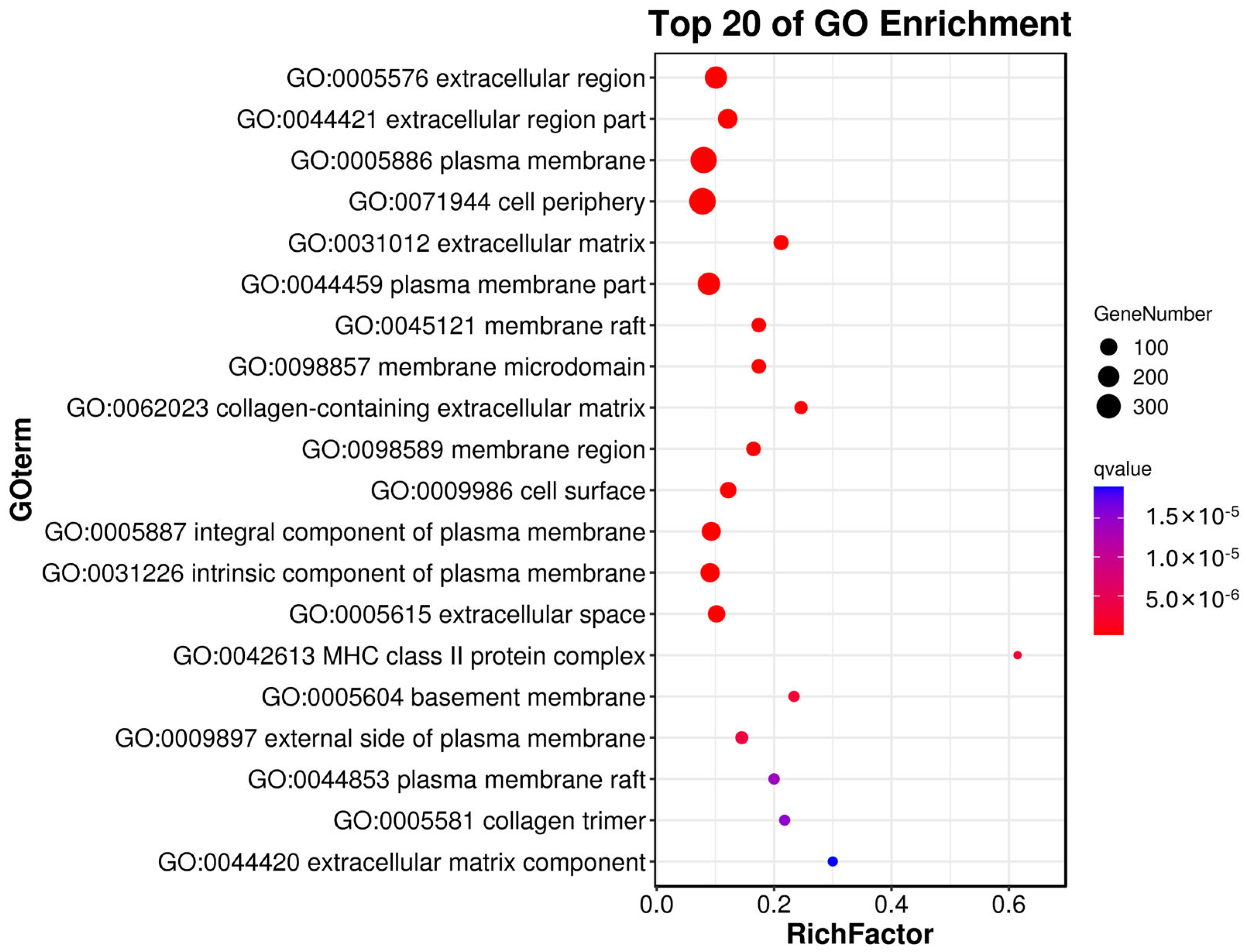 Genes 14 01848 g003 Genes 14 01848 g003