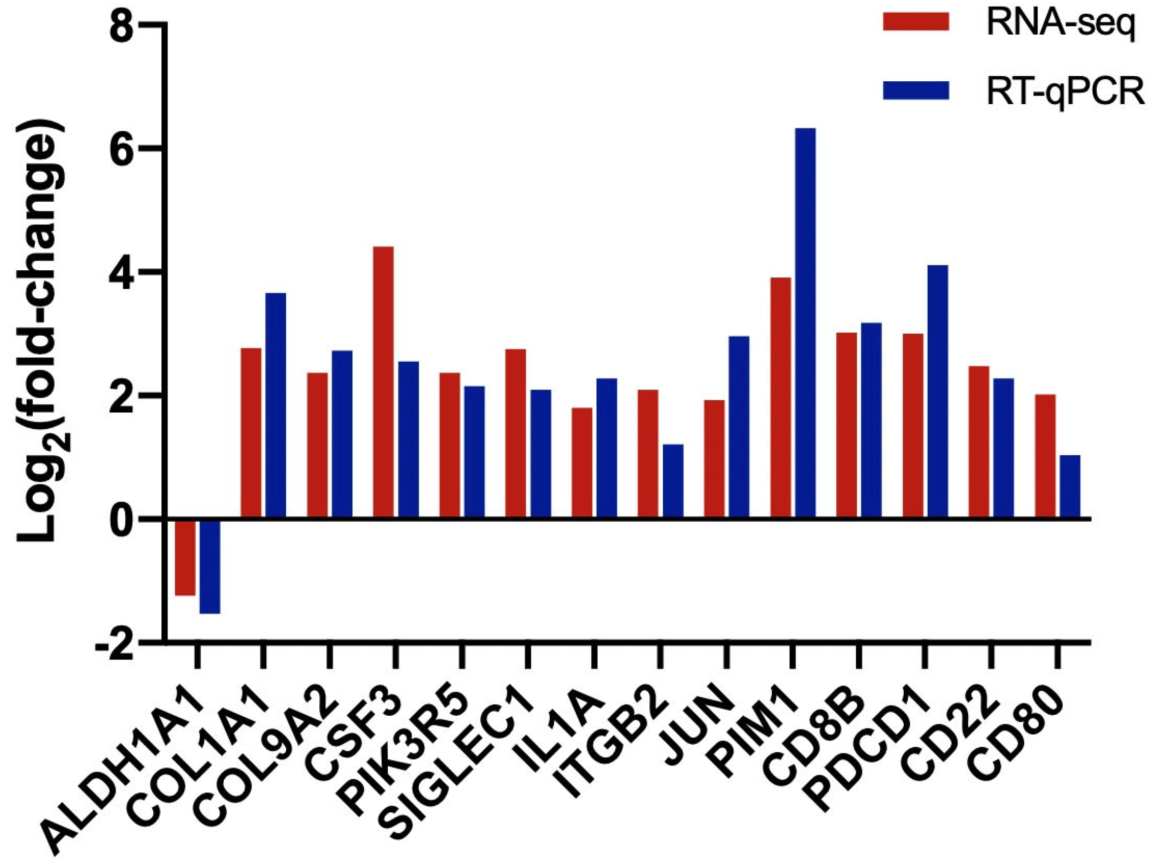 Genes 14 01848 g008 Genes 14 01848 g008