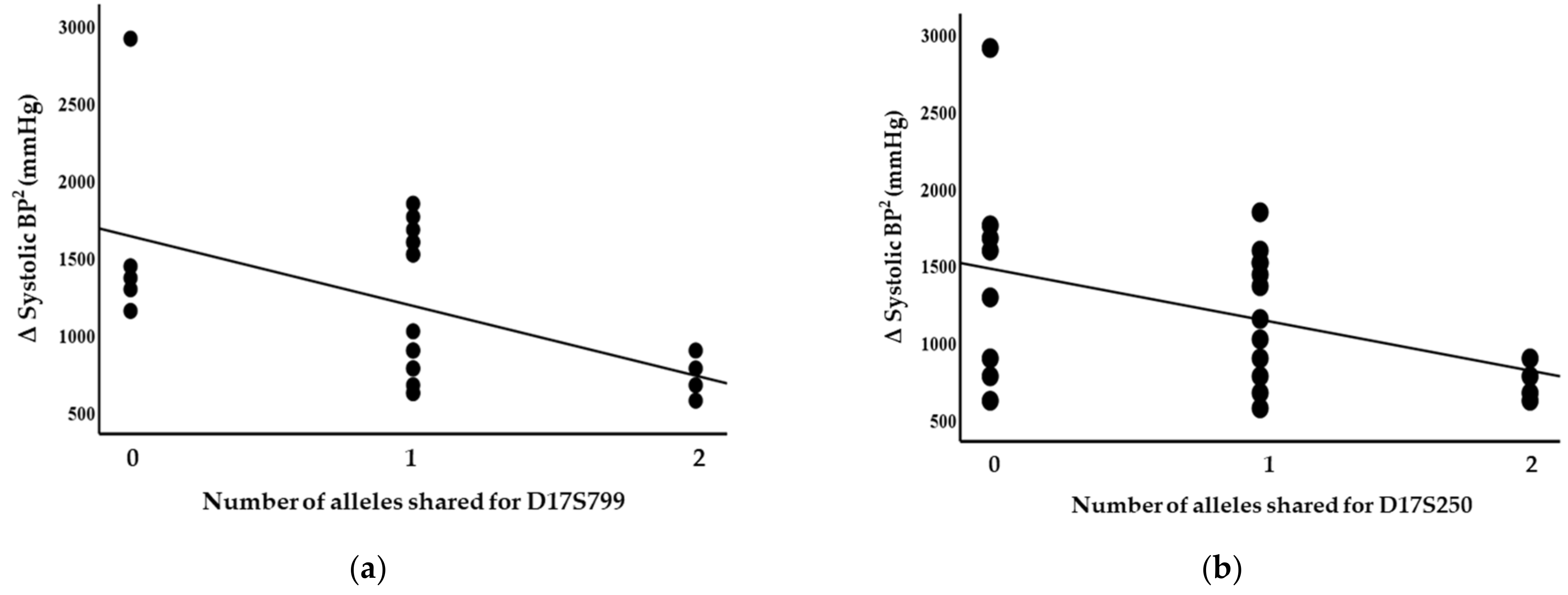 Genes 14 01862 g001