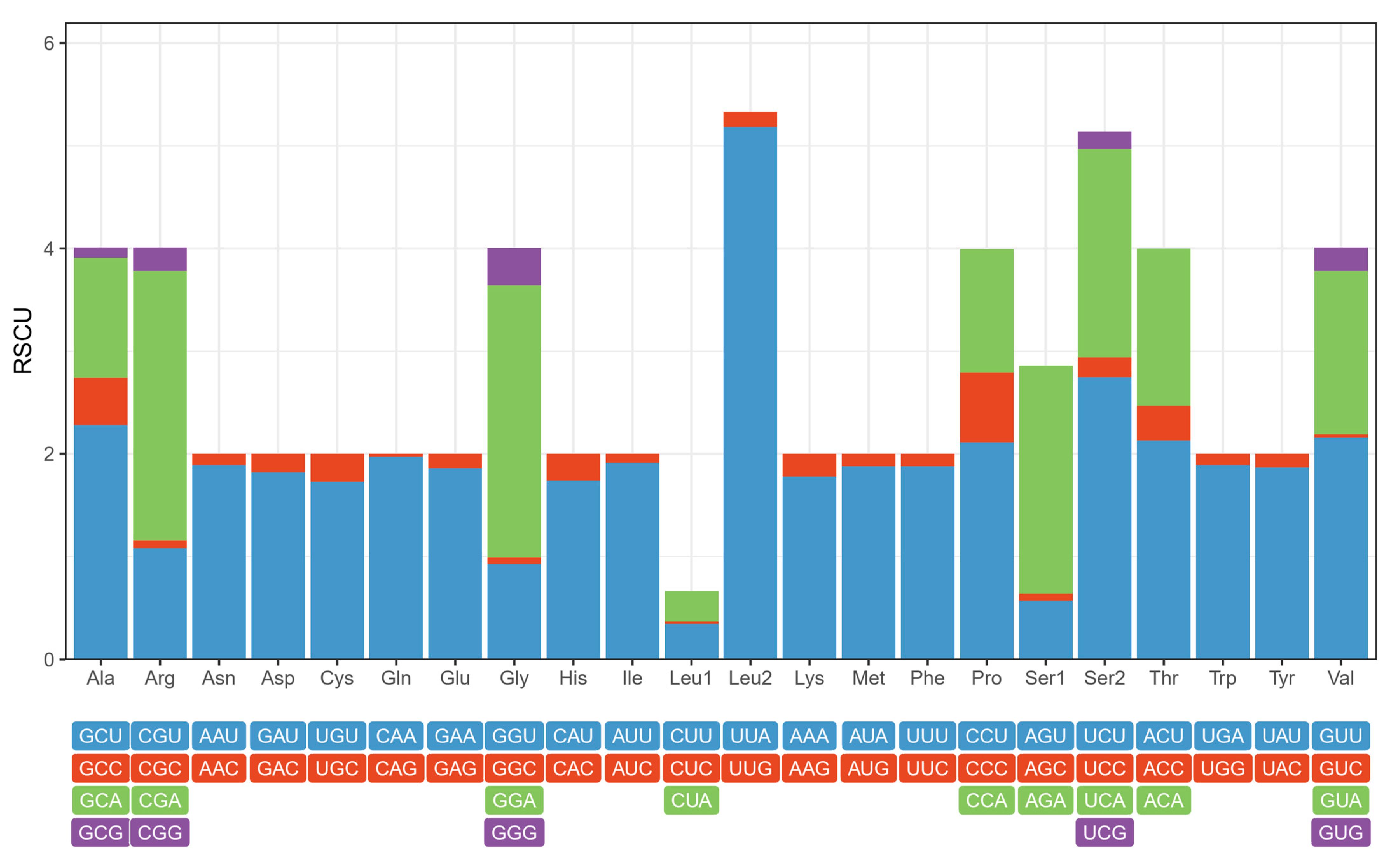 Genes 14 01867 g003