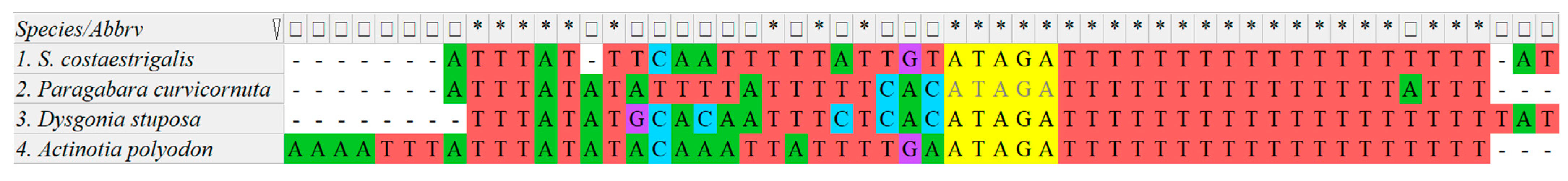 Genes 14 01867 g005