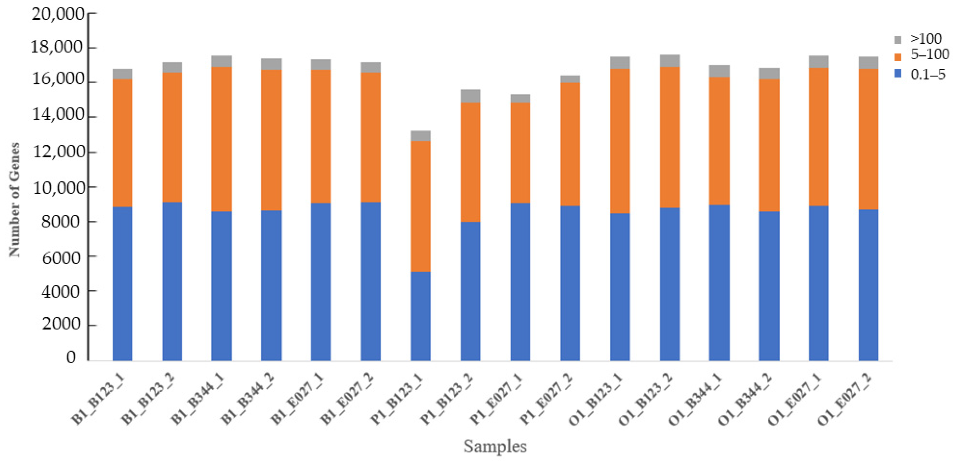 Genes 14 01881 g005 Genes 14 01881 g005