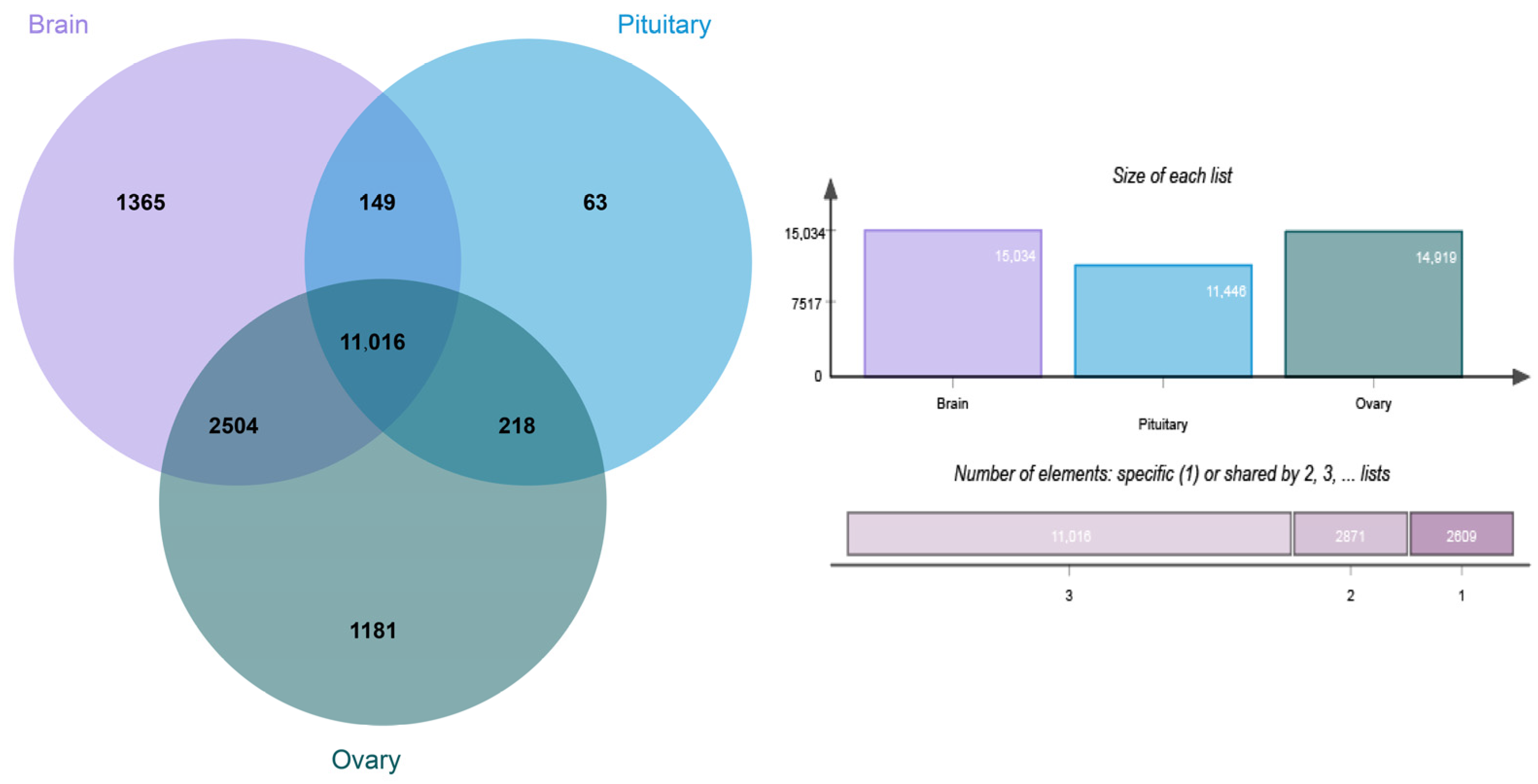 Genes 14 01881 g006 Genes 14 01881 g006