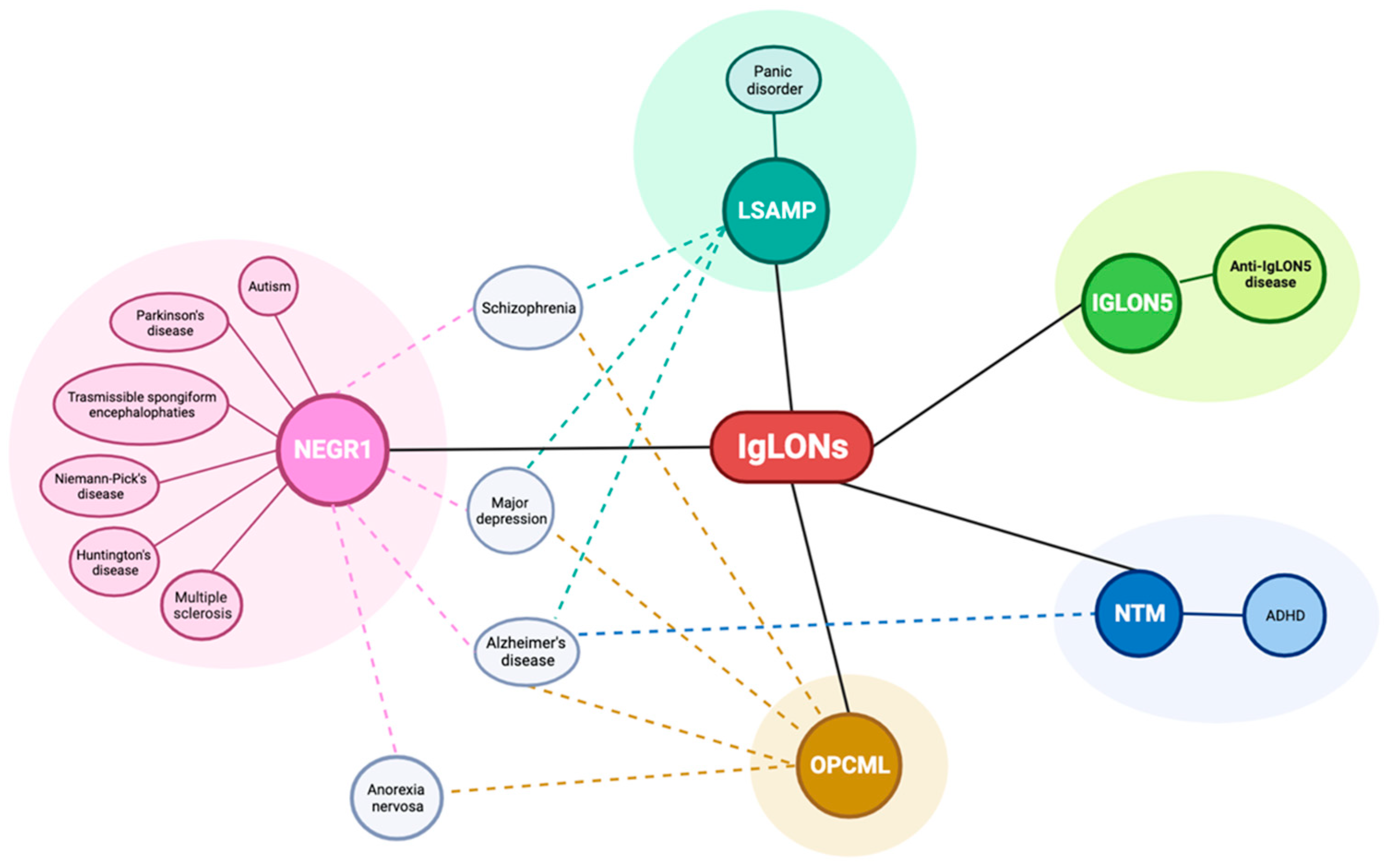 Genes 14 01886 g006 Genes 14 01886 g006