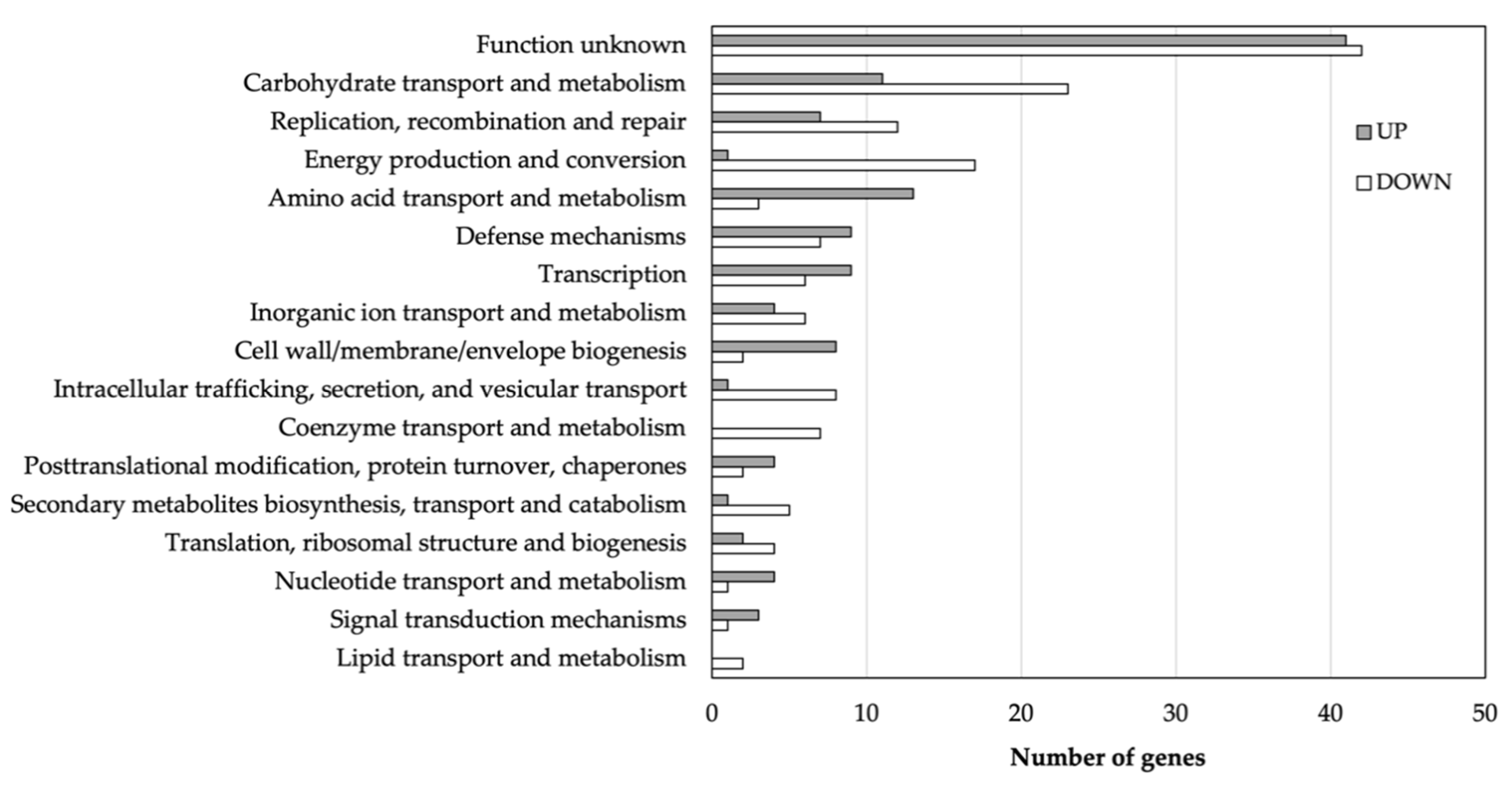 Genes 14 01887 g003