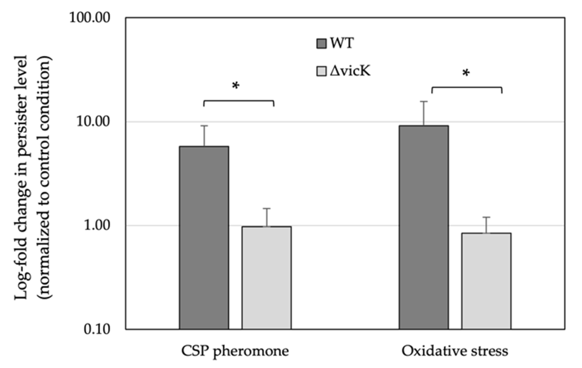 Genes 14 01887 g004