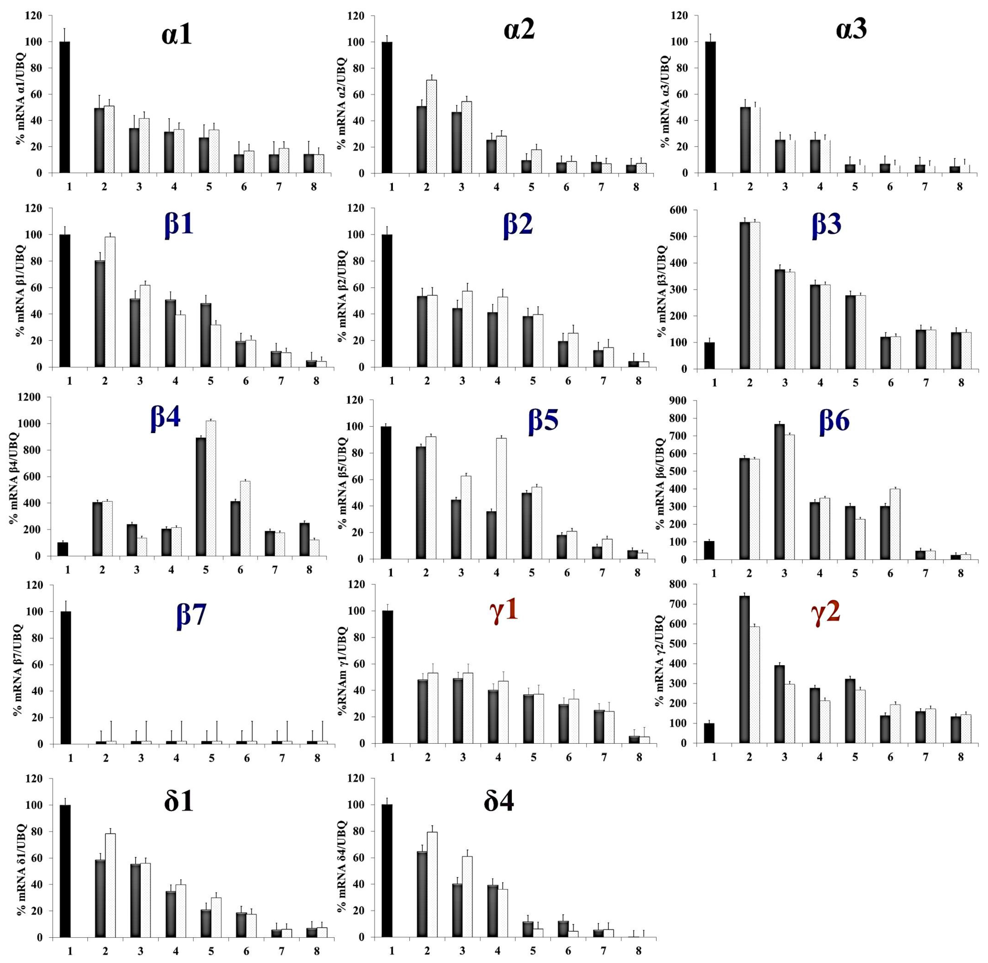 Genes 14 01889 g003 Genes 14 01889 g003