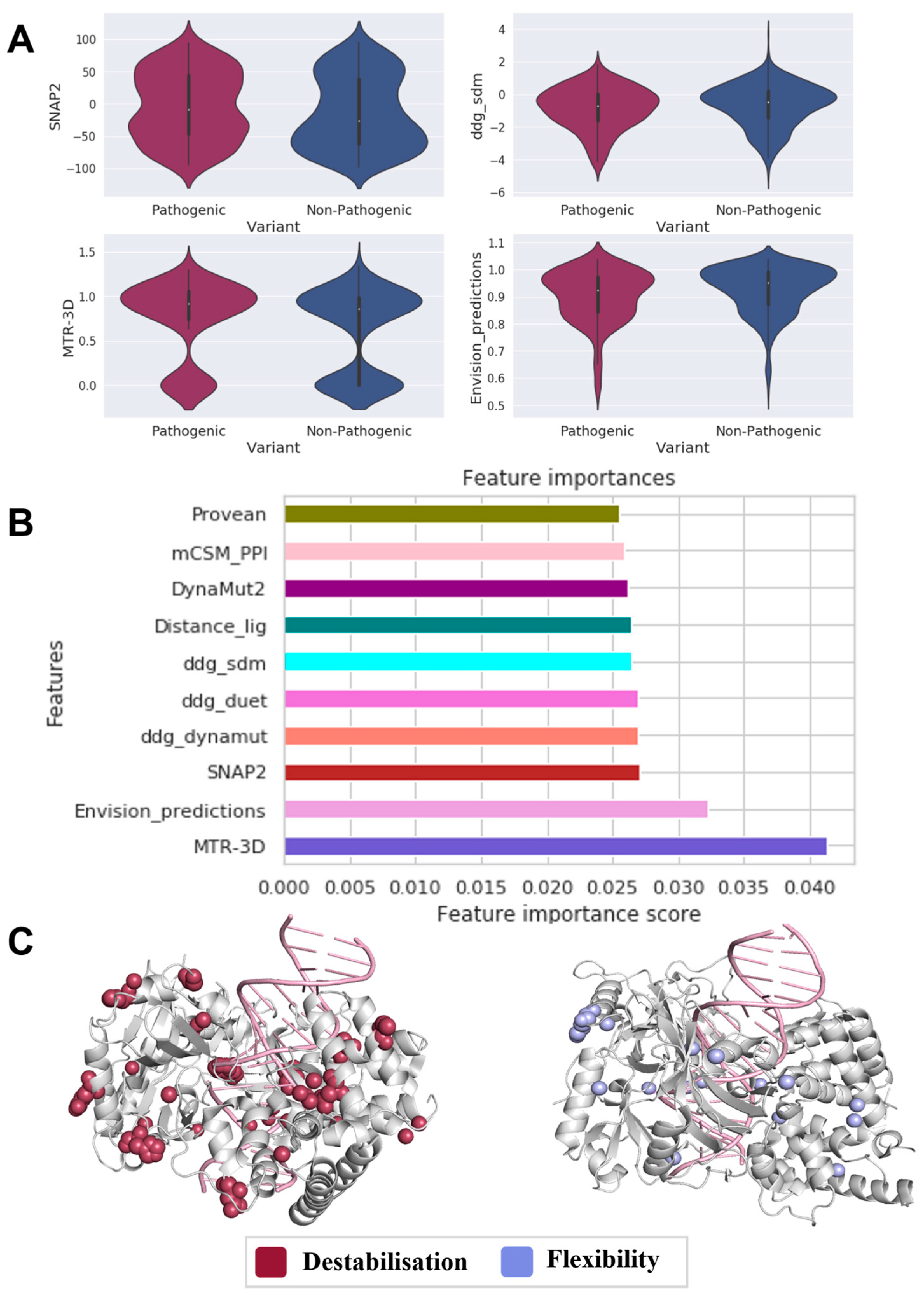 Genes 14 01890 g002