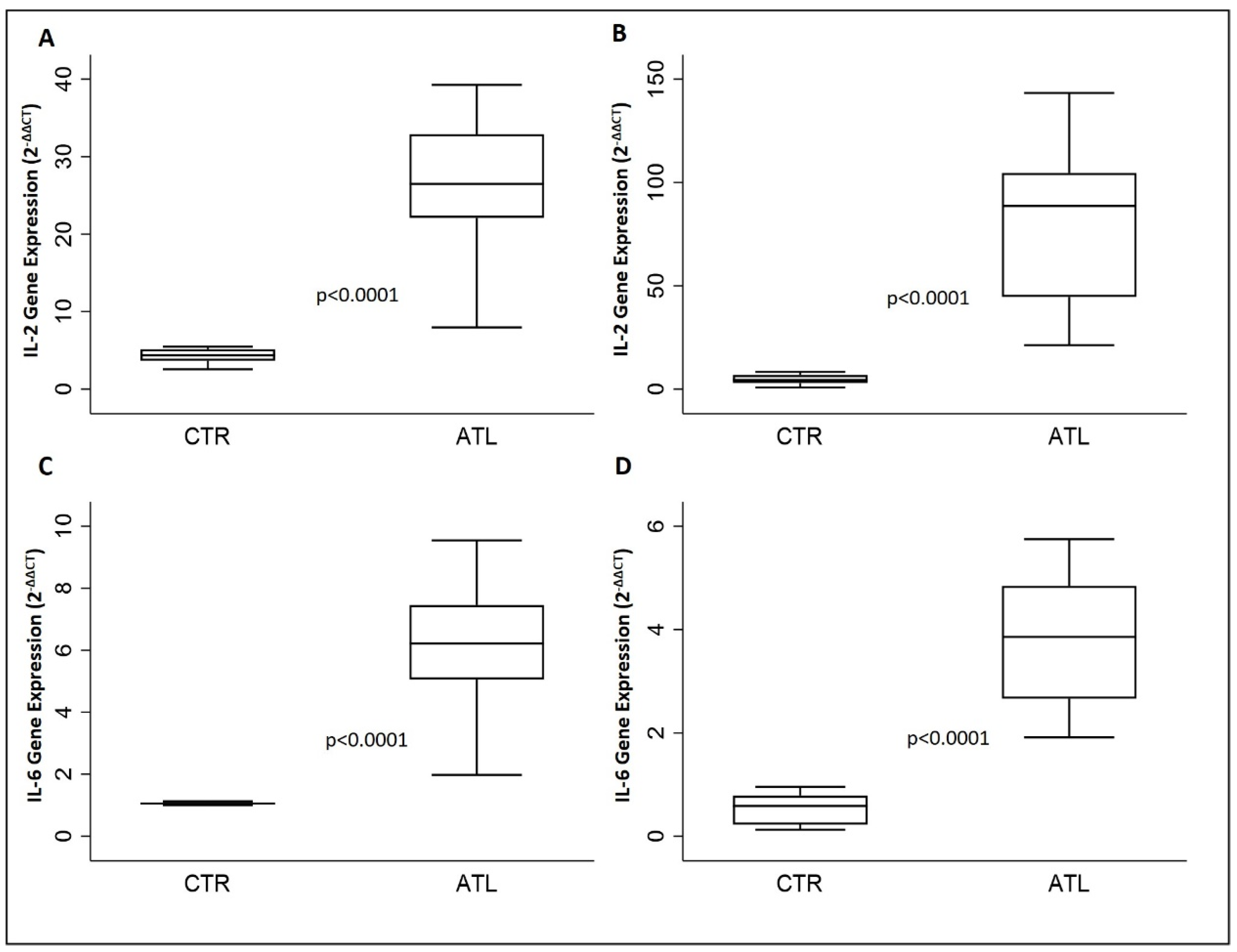 Genes 14 01891 g001 Genes 14 01891 g001