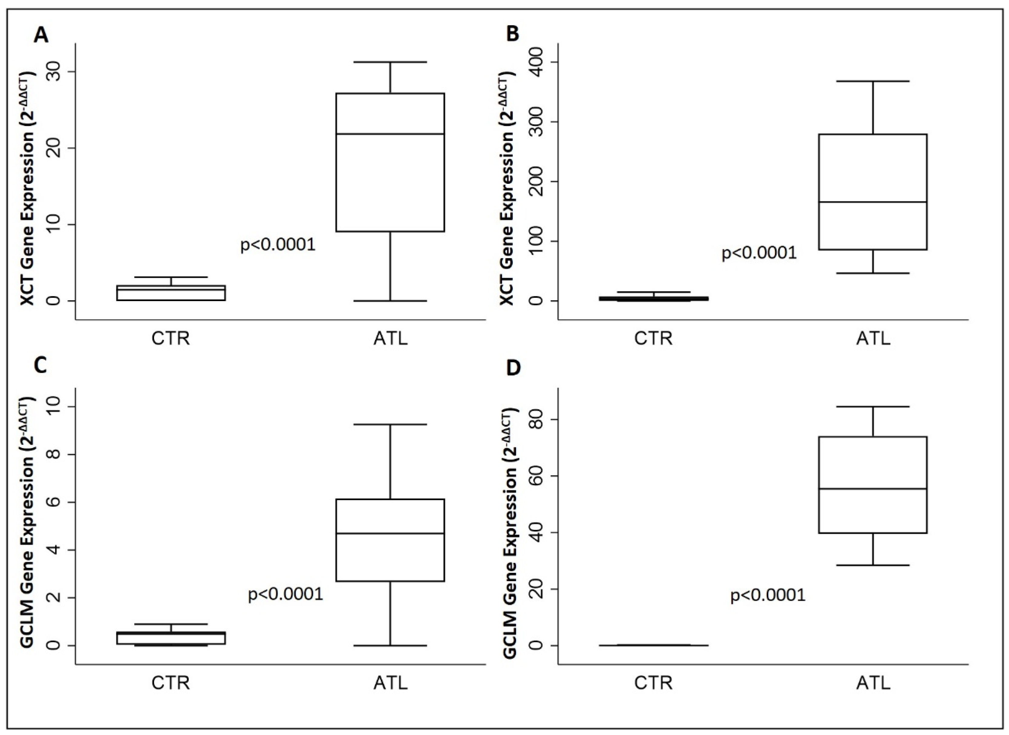 Genes 14 01891 g003 Genes 14 01891 g003
