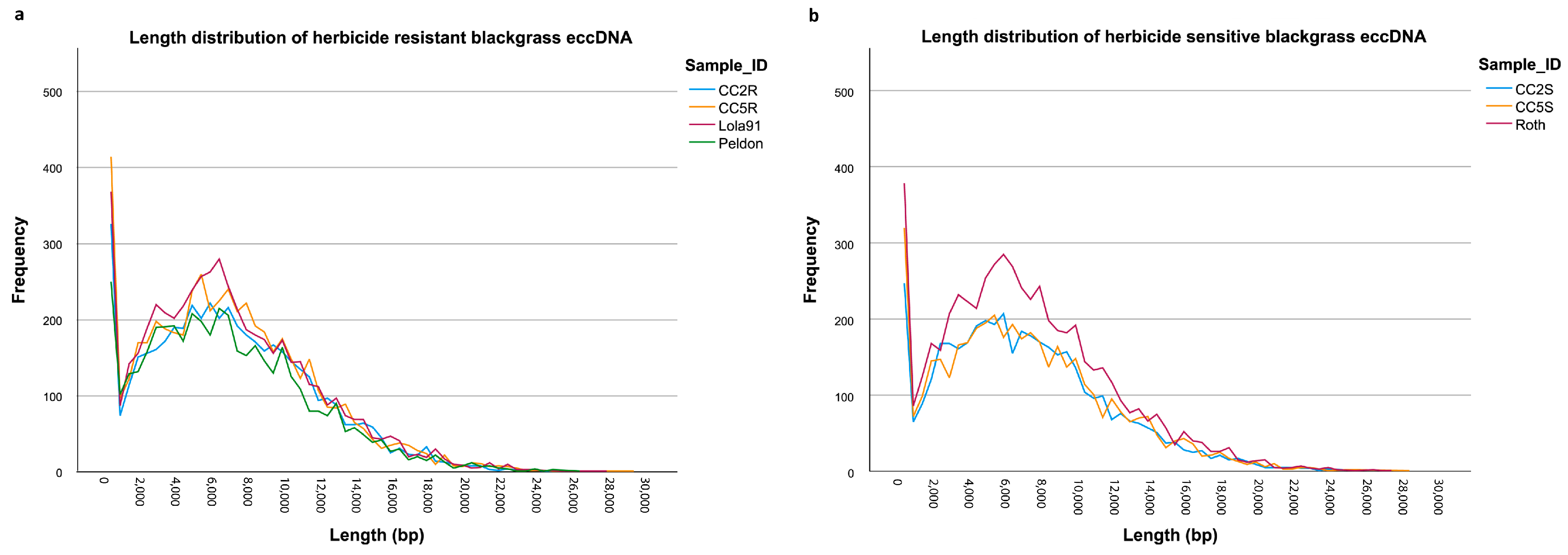Genes 14 01905 g001 Genes 14 01905 g001