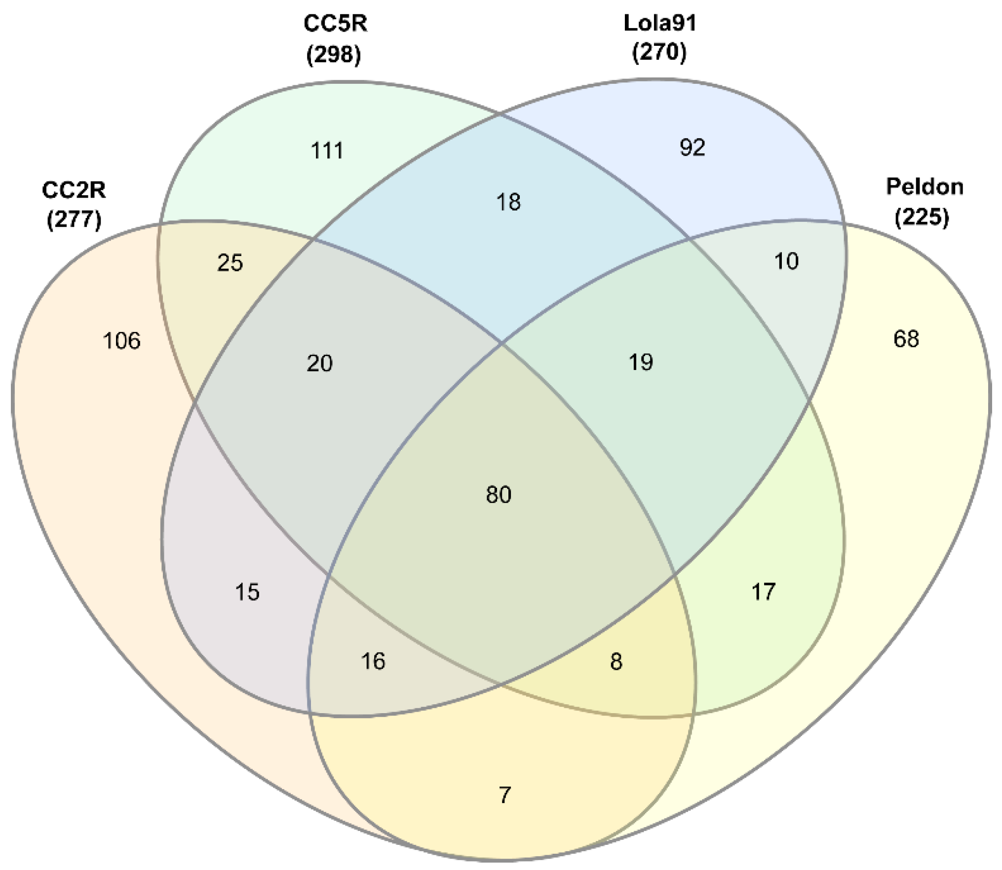 Genes 14 01905 g002 Genes 14 01905 g002