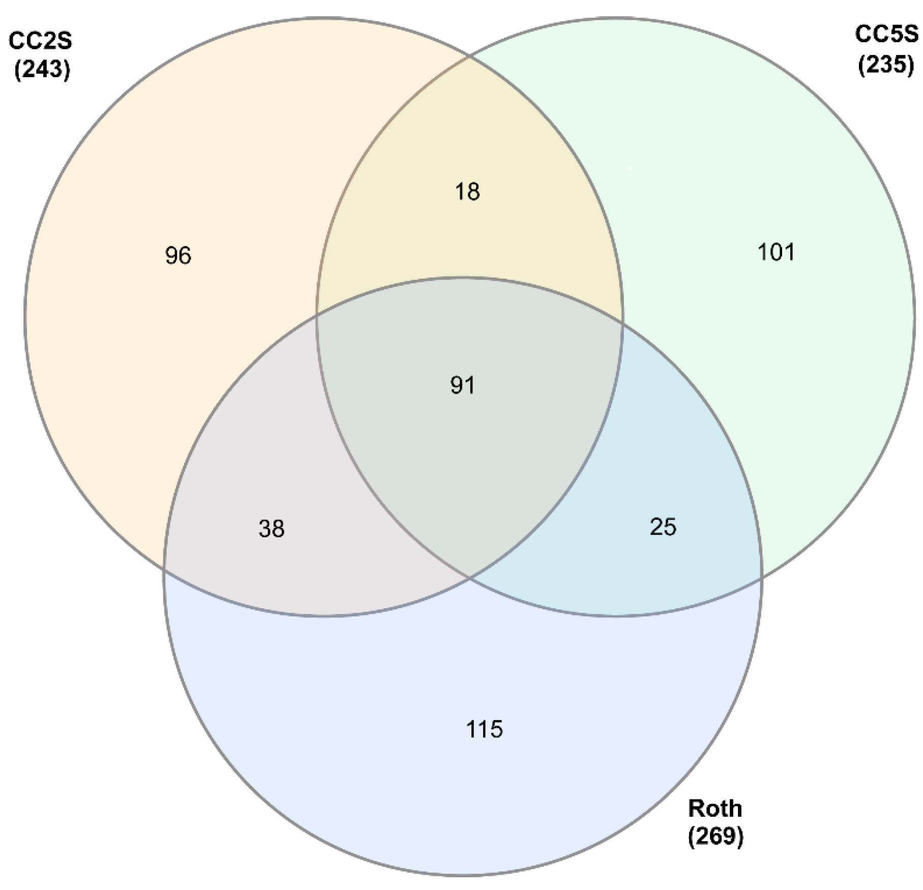Genes 14 01905 g003 Genes 14 01905 g003