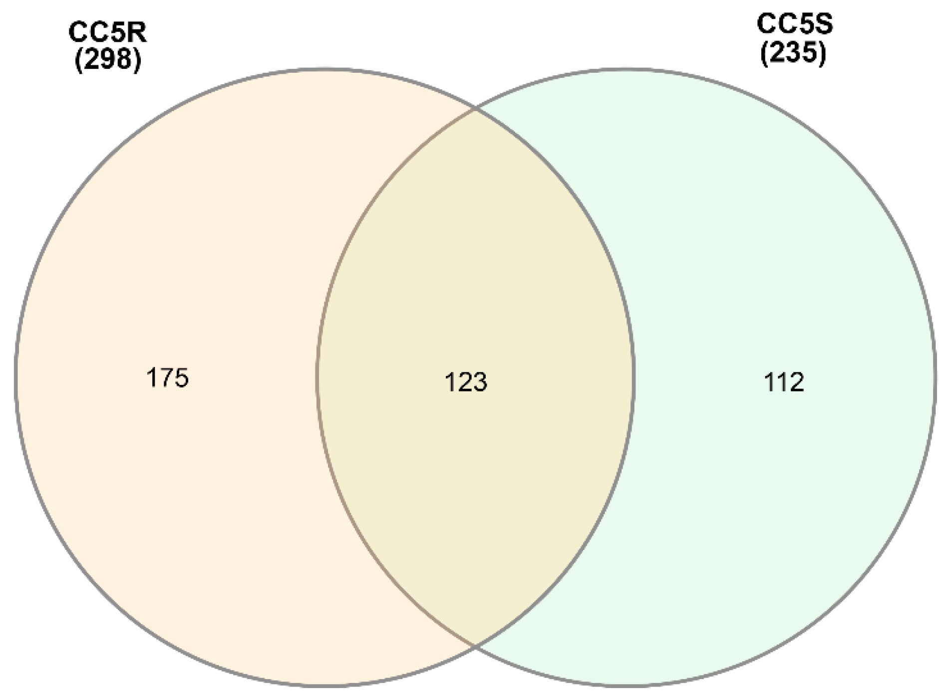 Genes 14 01905 g006 Genes 14 01905 g006