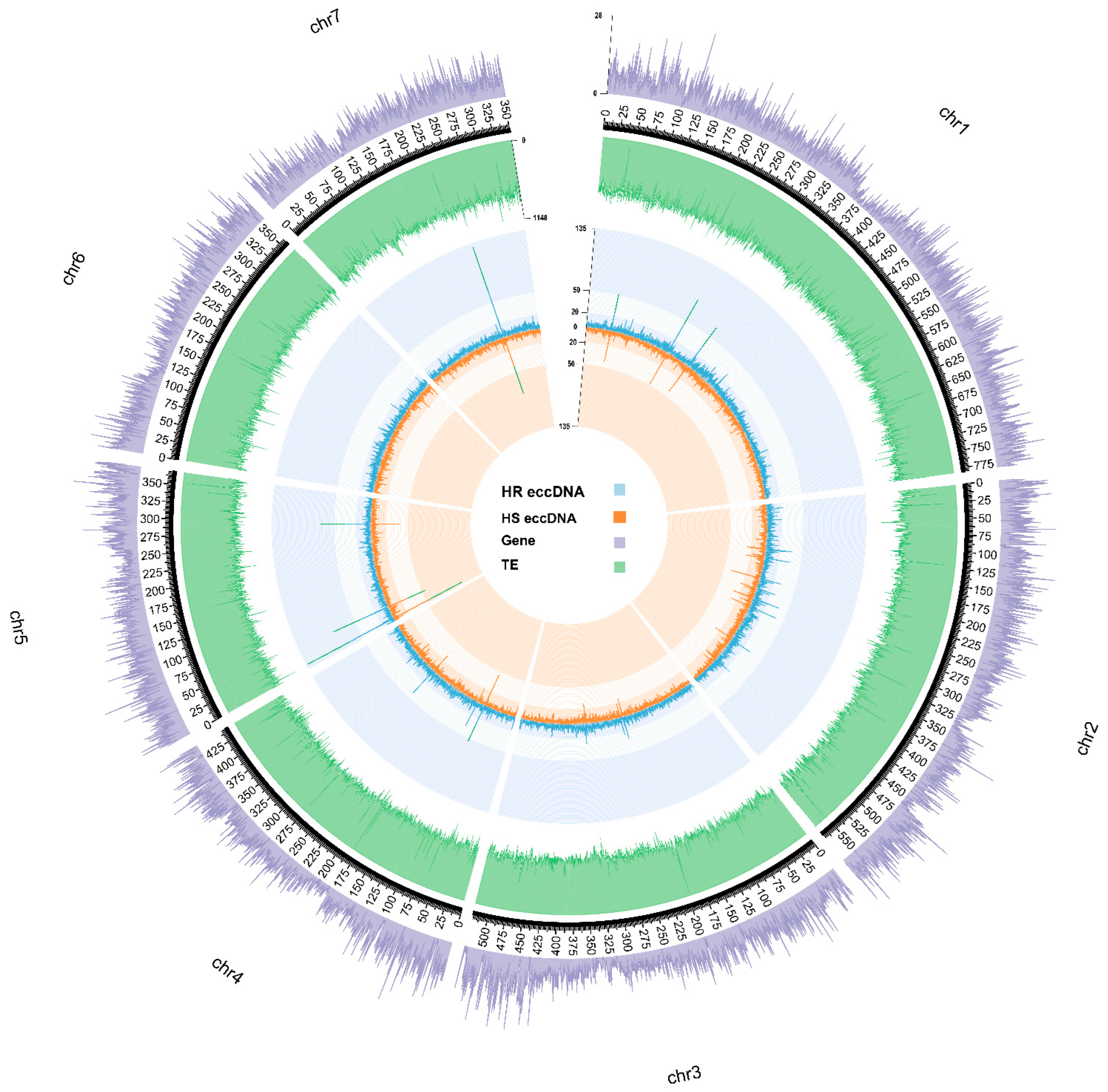 Genes 14 01905 g009 Genes 14 01905 g009