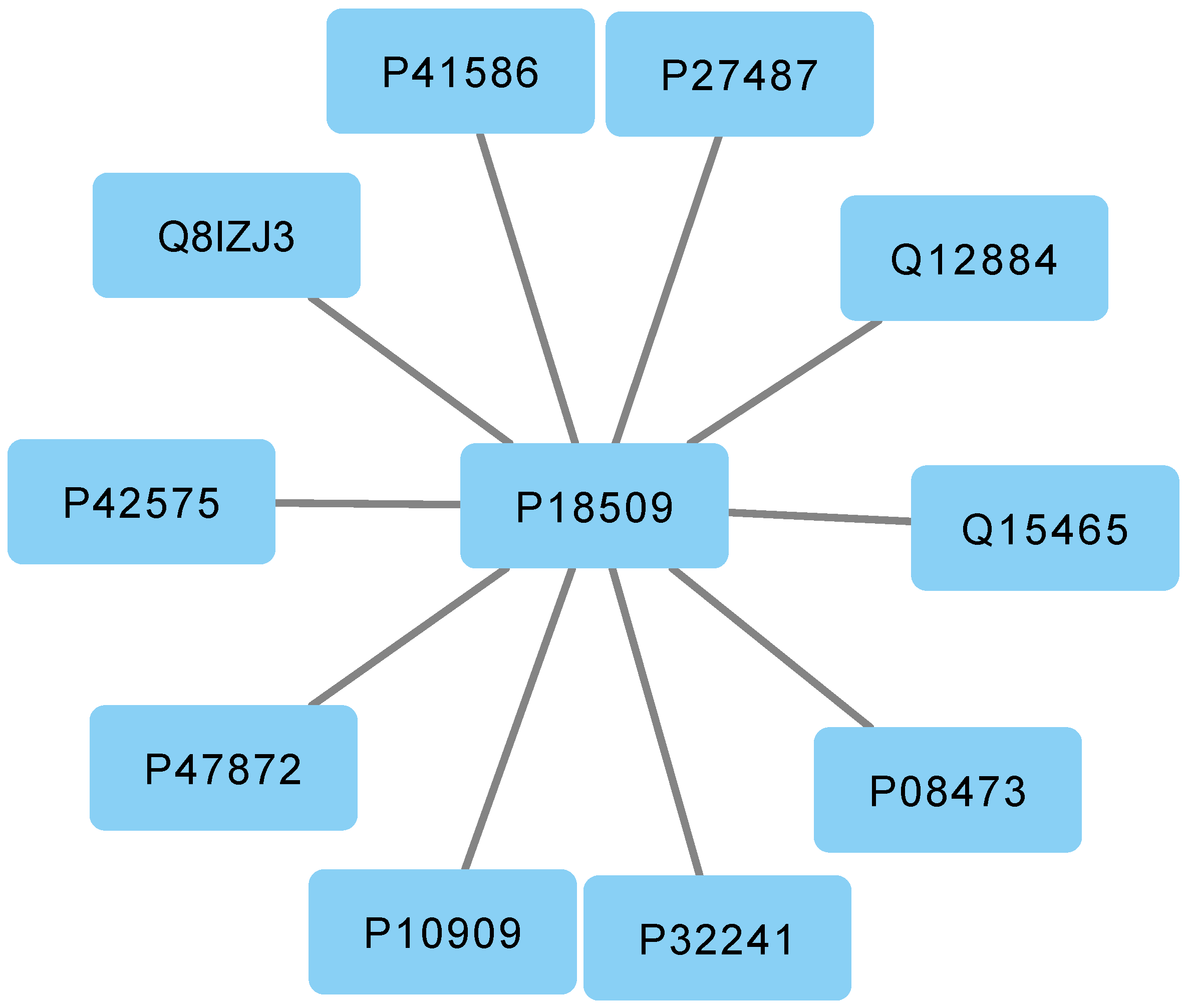 Genes 14 01915 g003