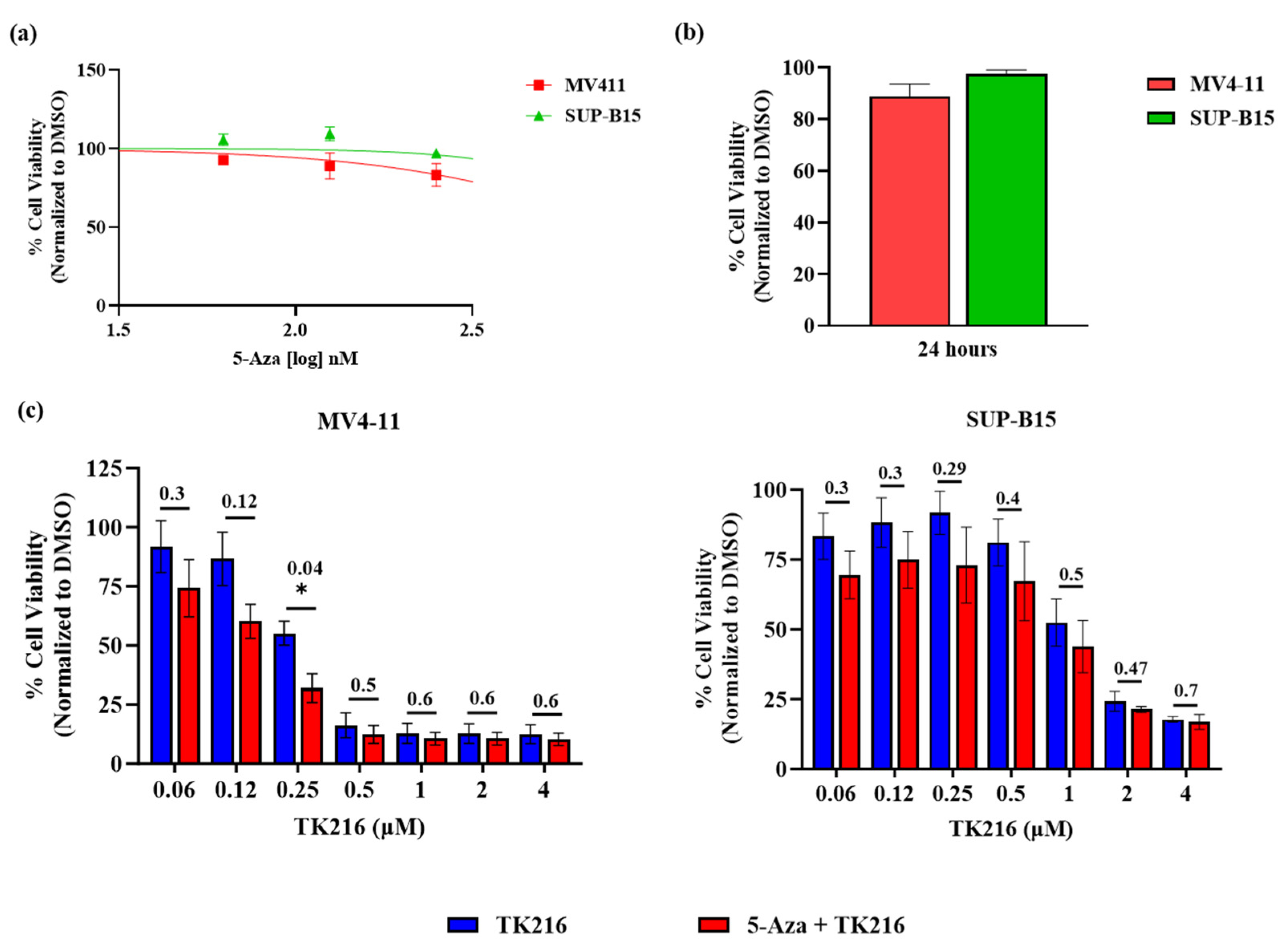 Genes 14 01916 g004 Genes 14 01916 g004