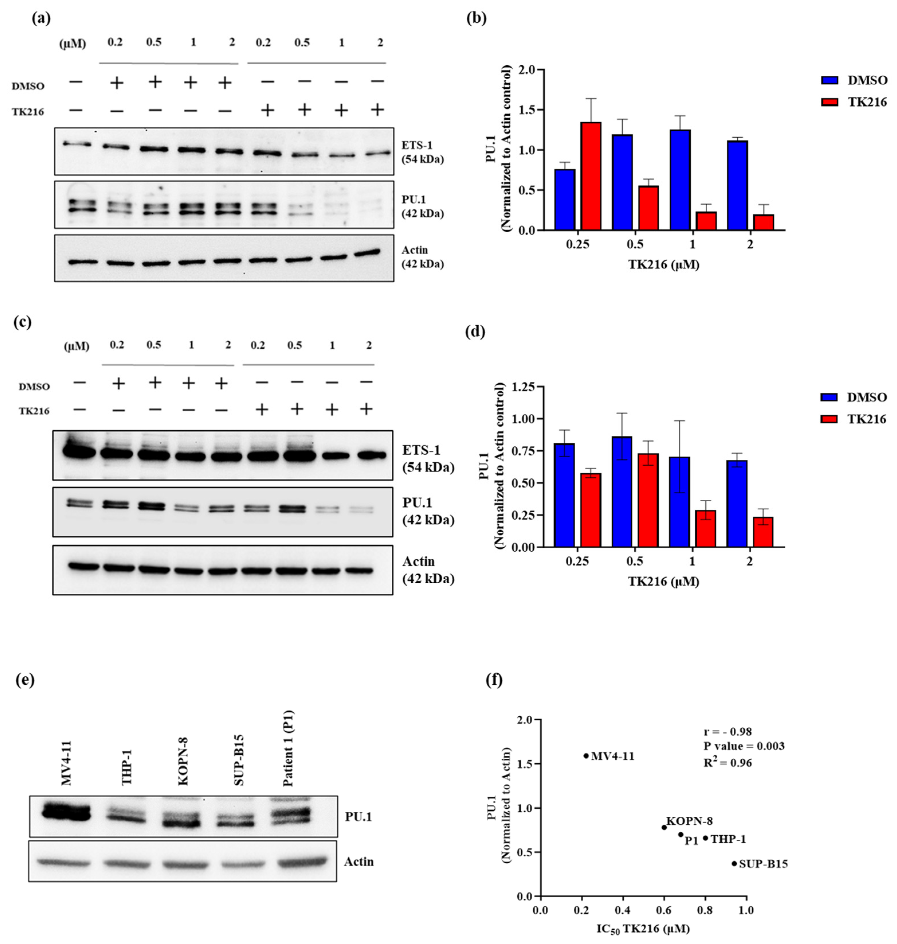 Genes 14 01916 g005 Genes 14 01916 g005