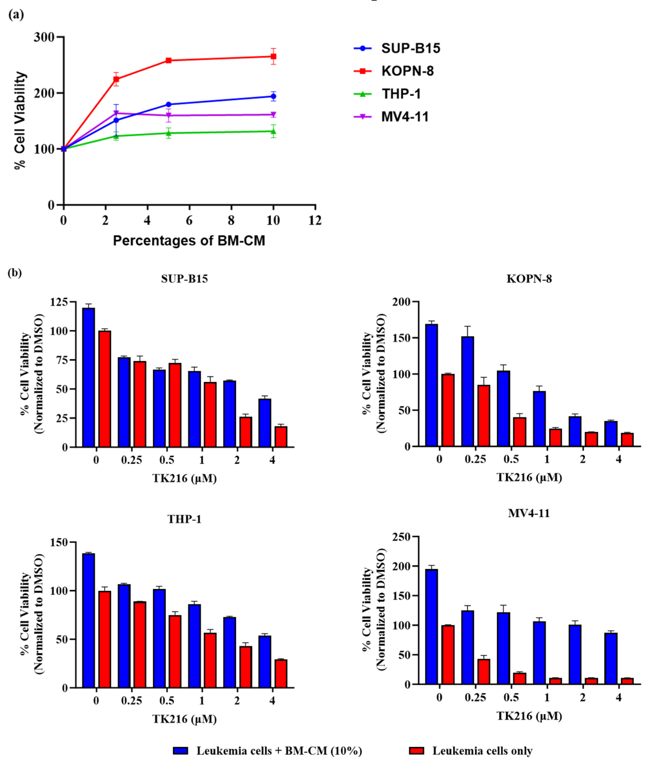 Genes 14 01916 g007 Genes 14 01916 g007