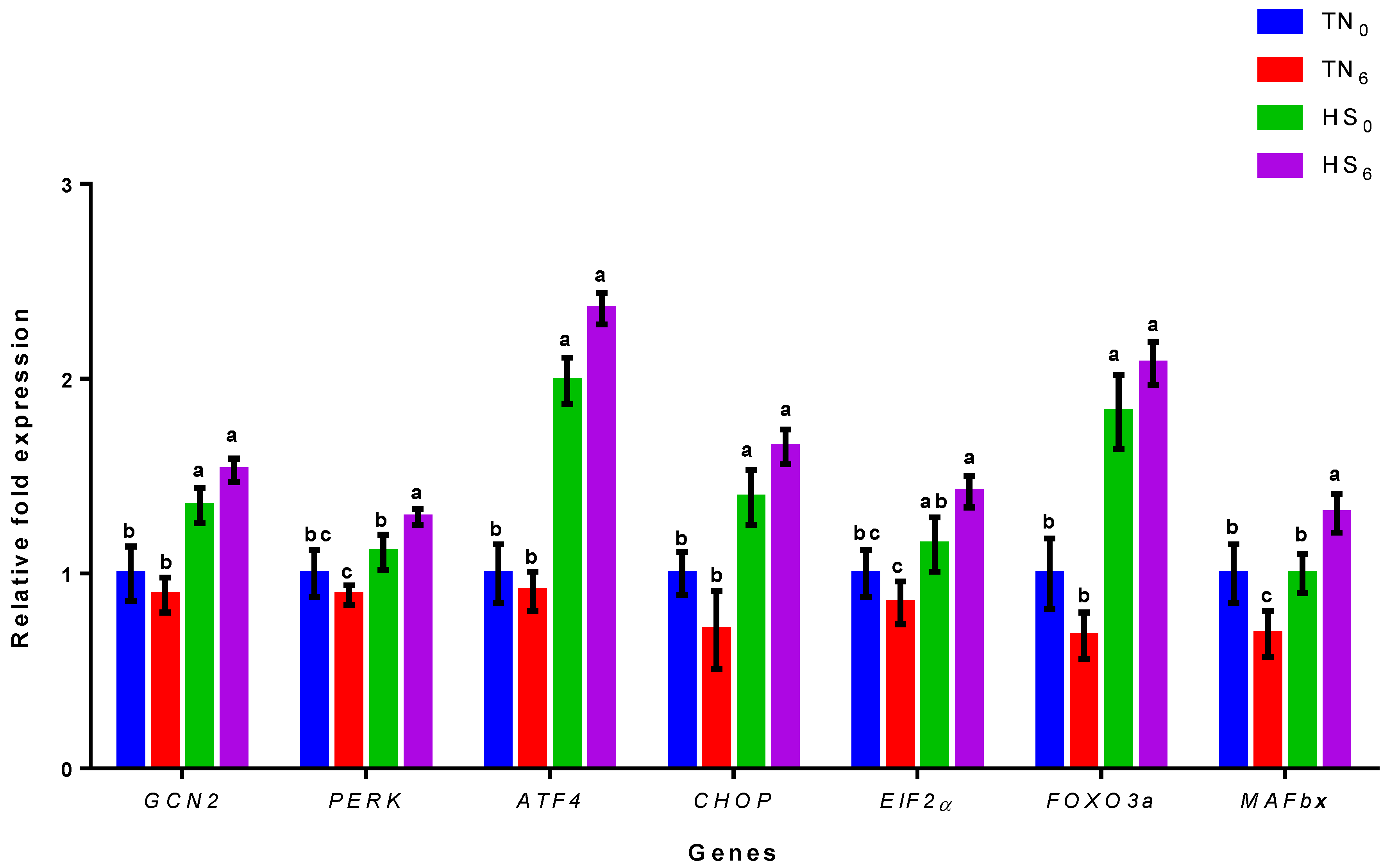 Genes 14 01922 g002 Genes 14 01922 g002