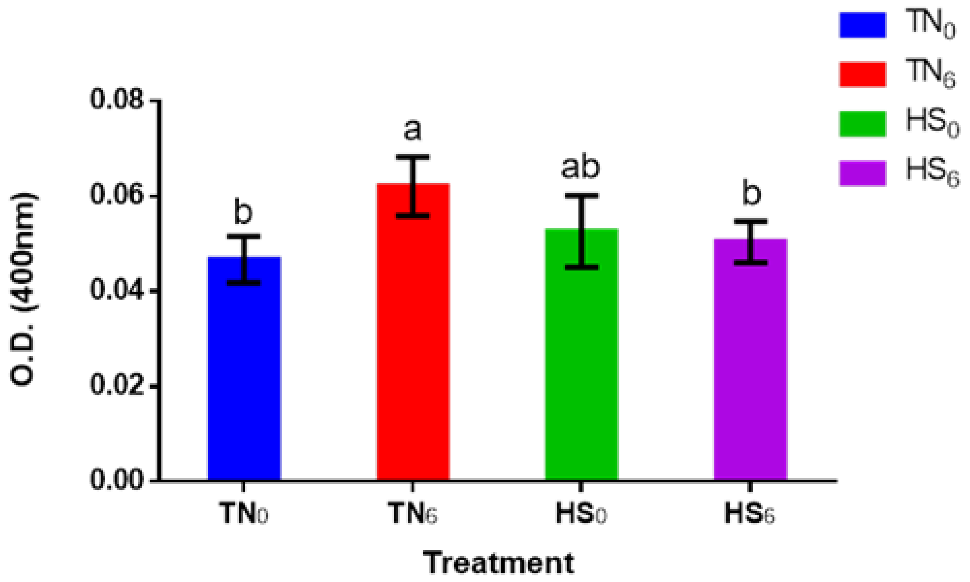 Genes 14 01922 g003 Genes 14 01922 g003